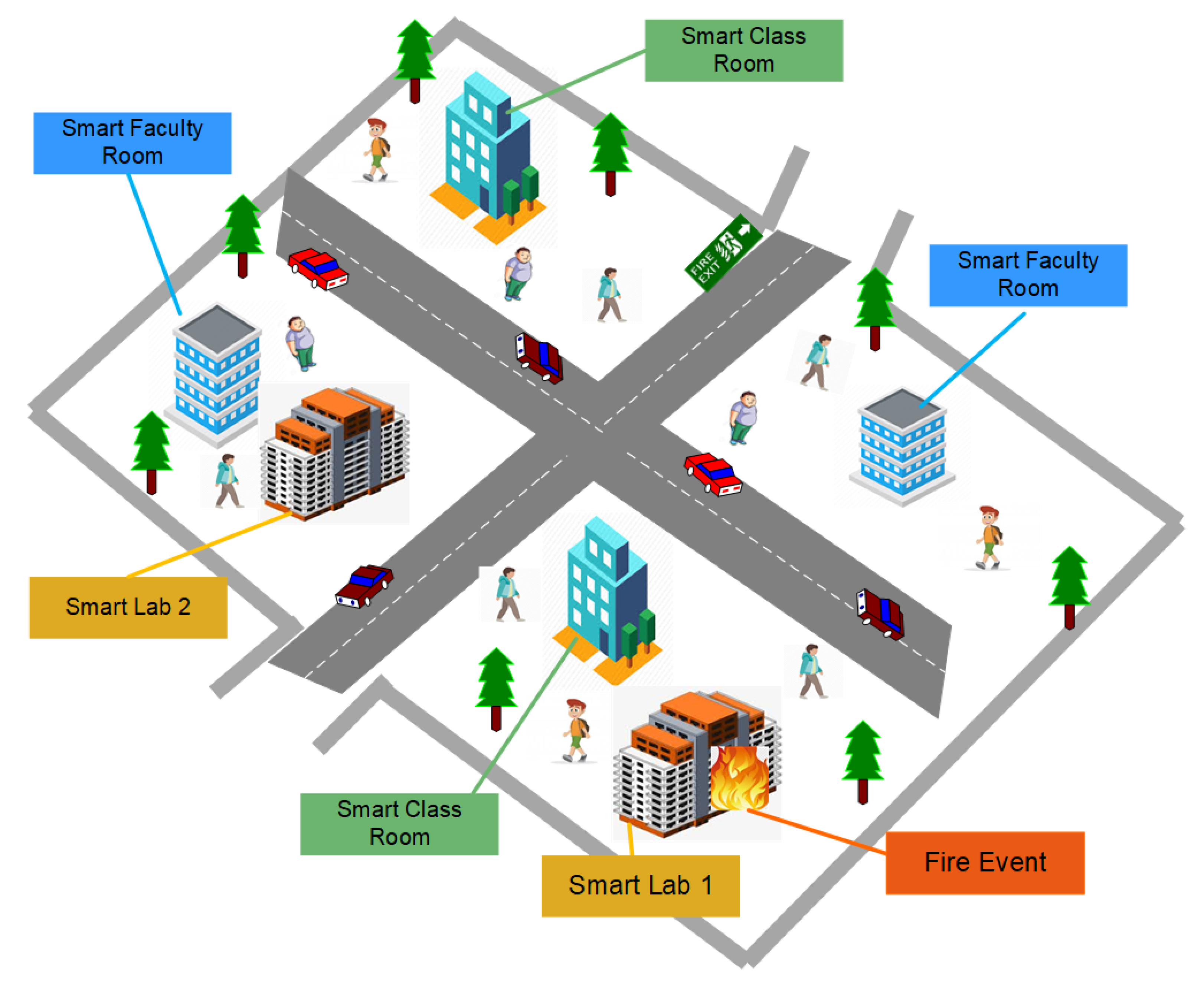 Sustainability 12 03088 g003