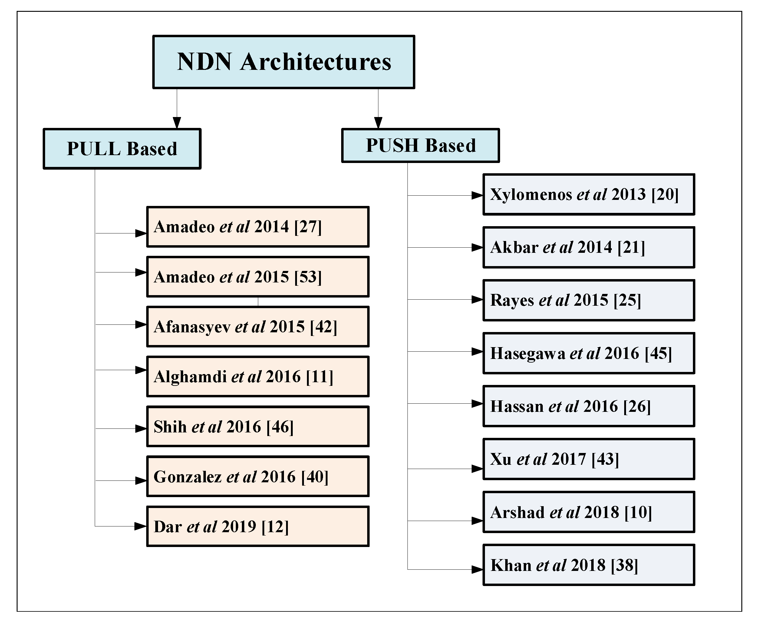 Sustainability 12 03088 g004