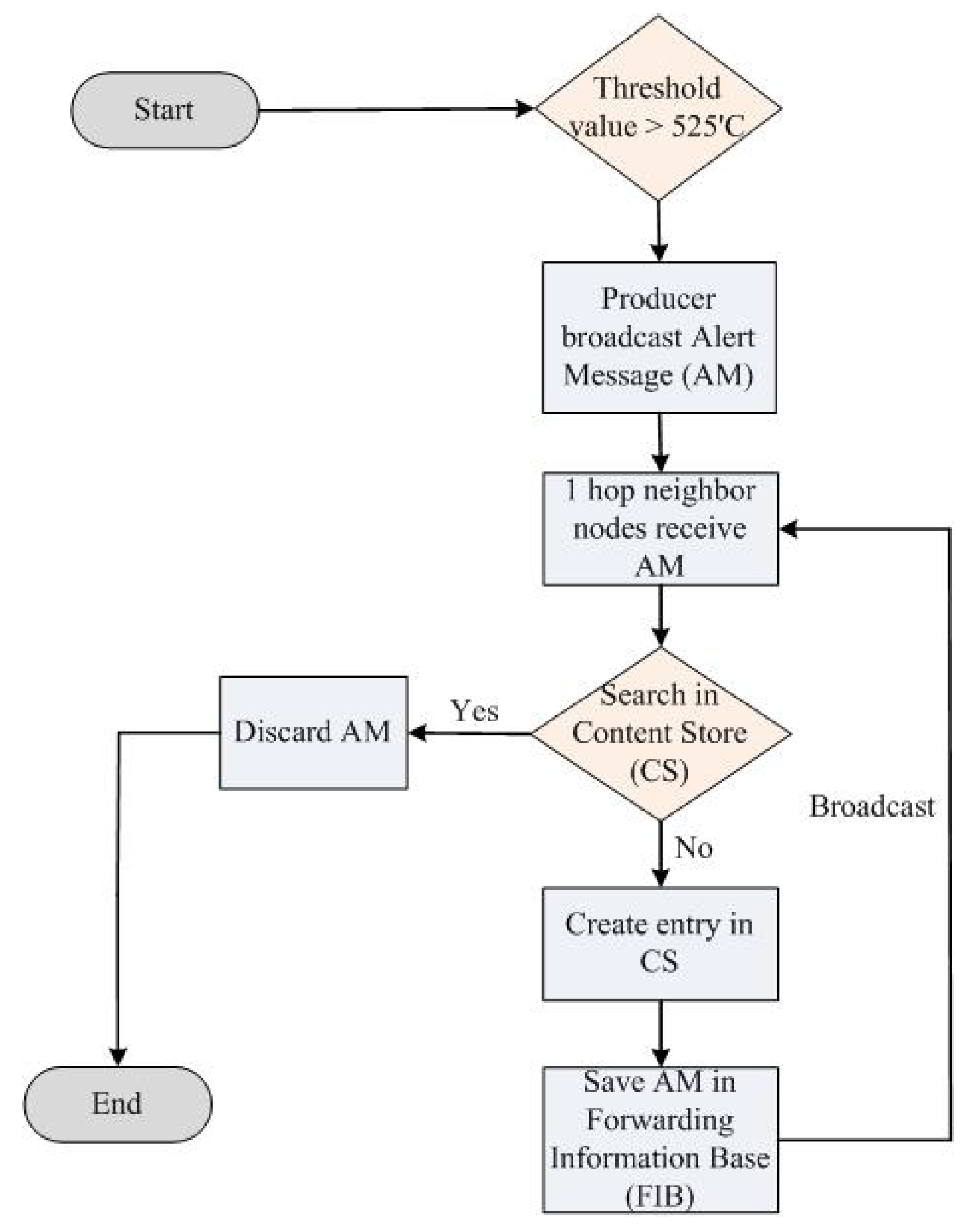 Sustainability 12 03088 g006