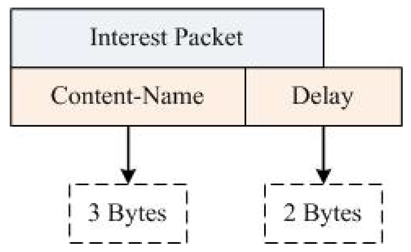 Sustainability 12 03088 g007