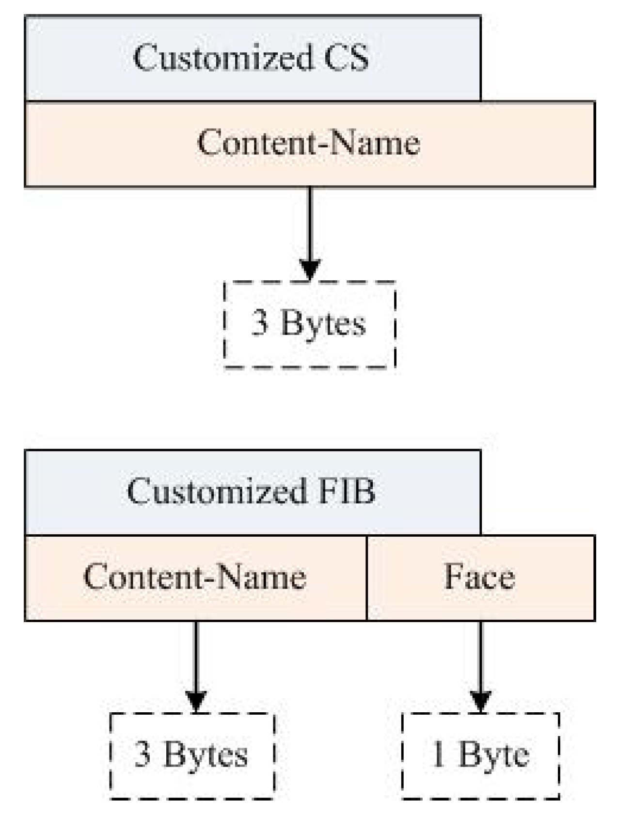 Sustainability 12 03088 g008