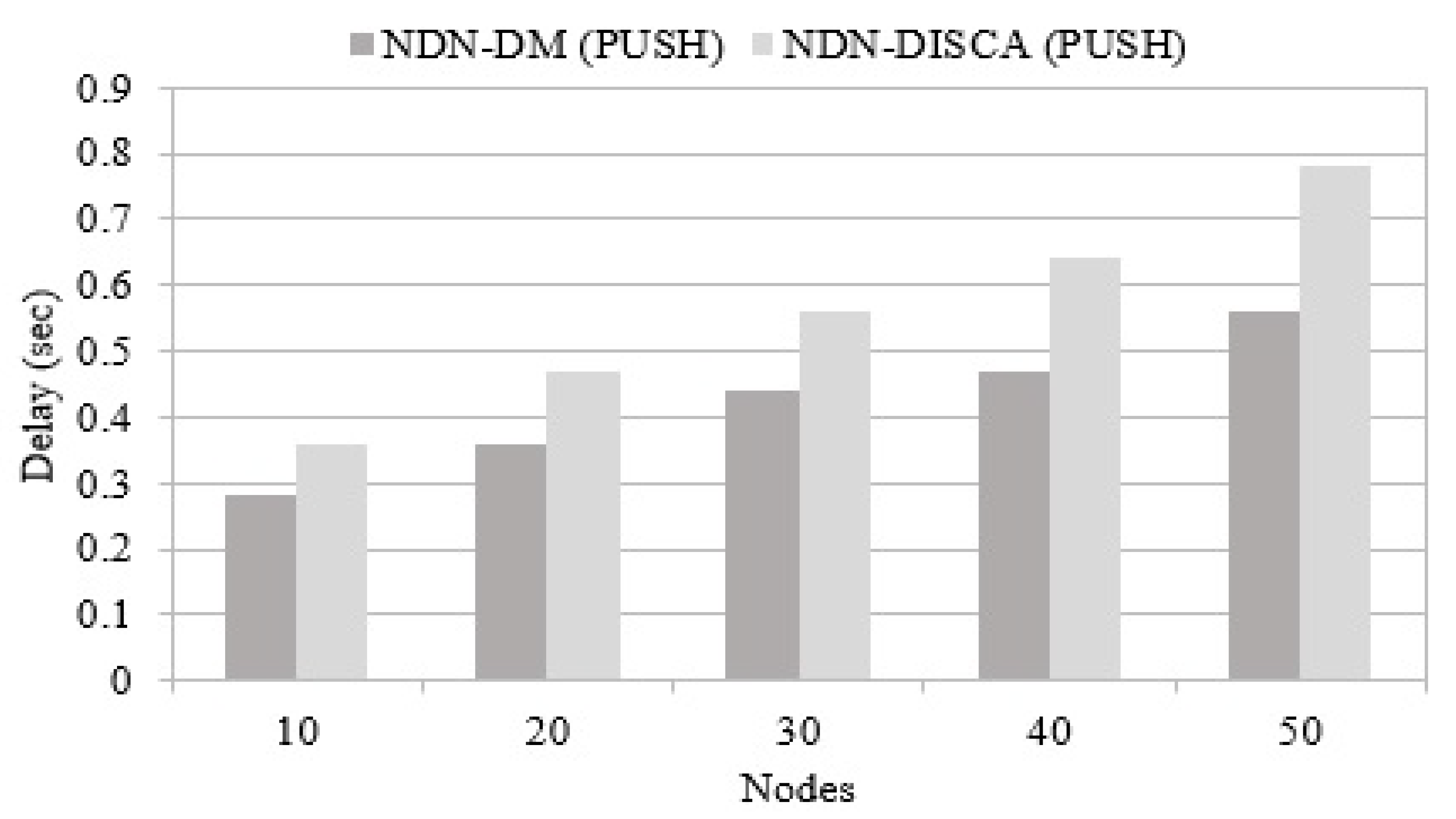 Sustainability 12 03088 g009