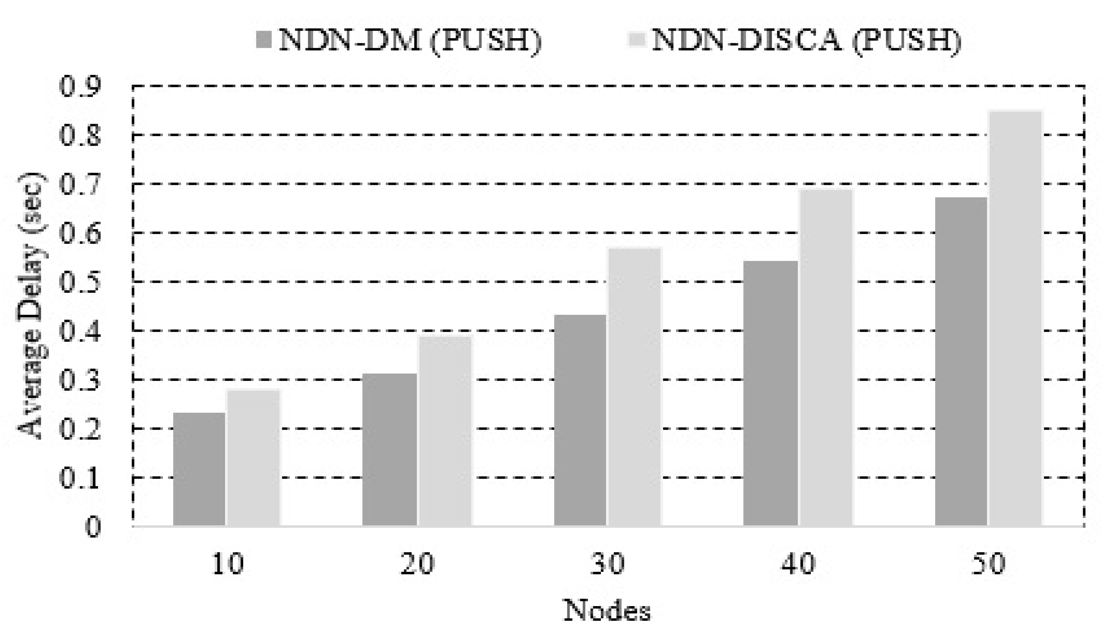 Sustainability 12 03088 g010