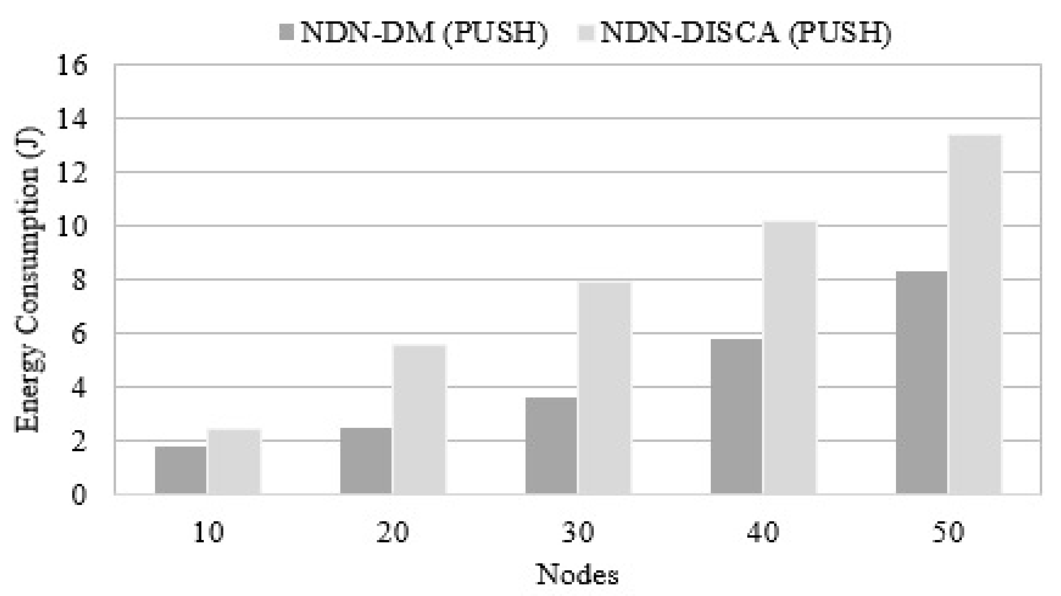 Sustainability 12 03088 g011