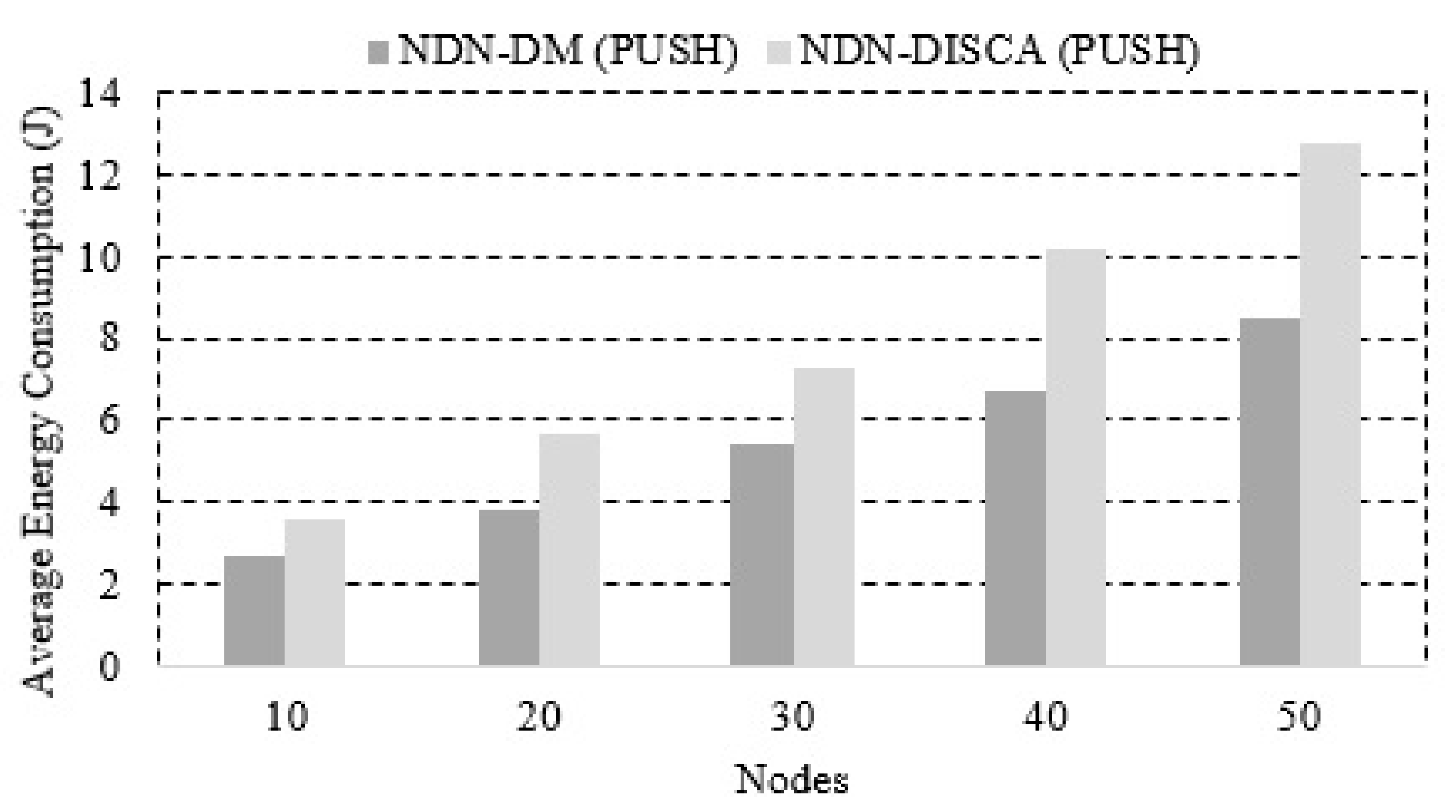 Sustainability 12 03088 g012