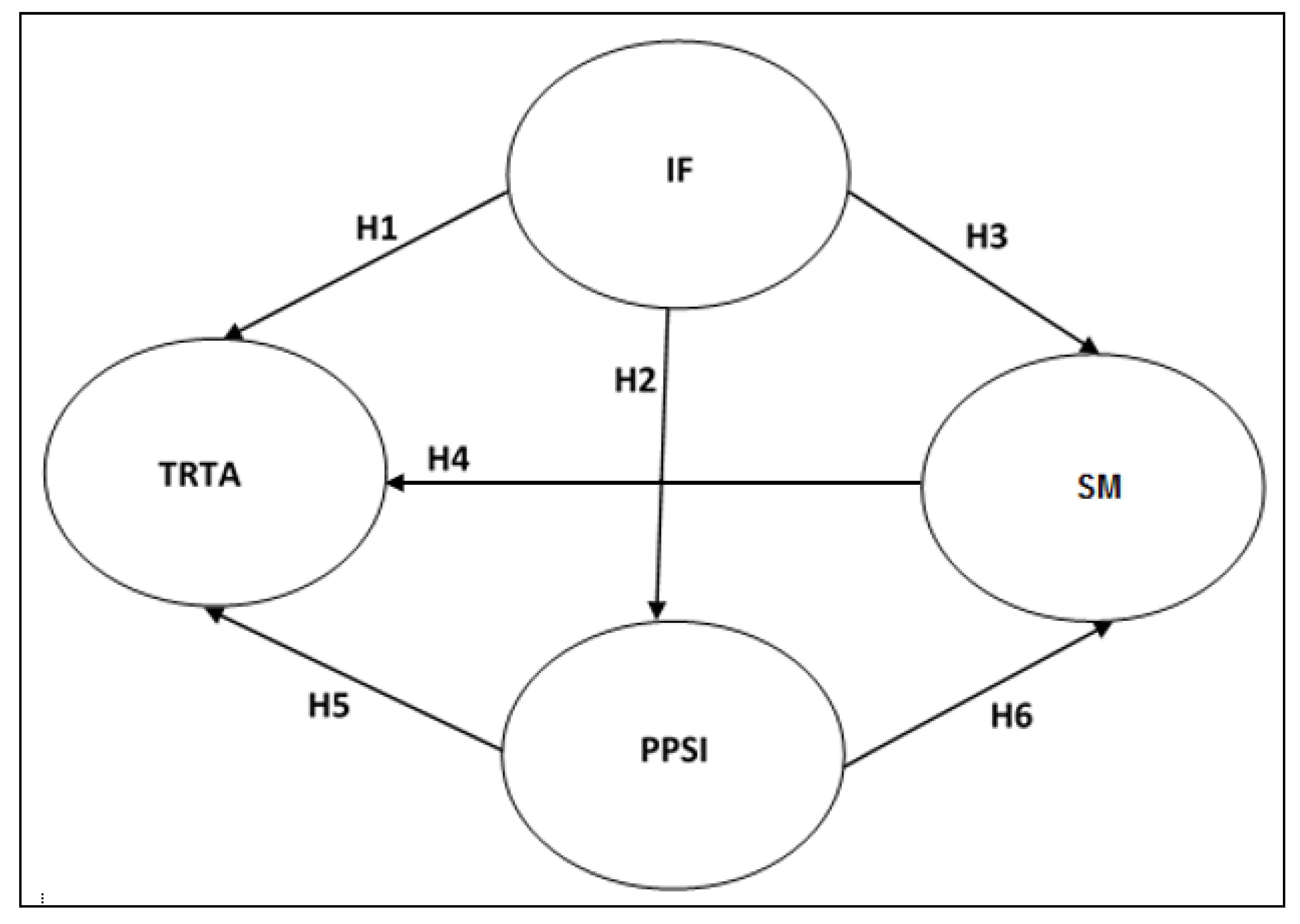 Sustainability 12 03089 g001