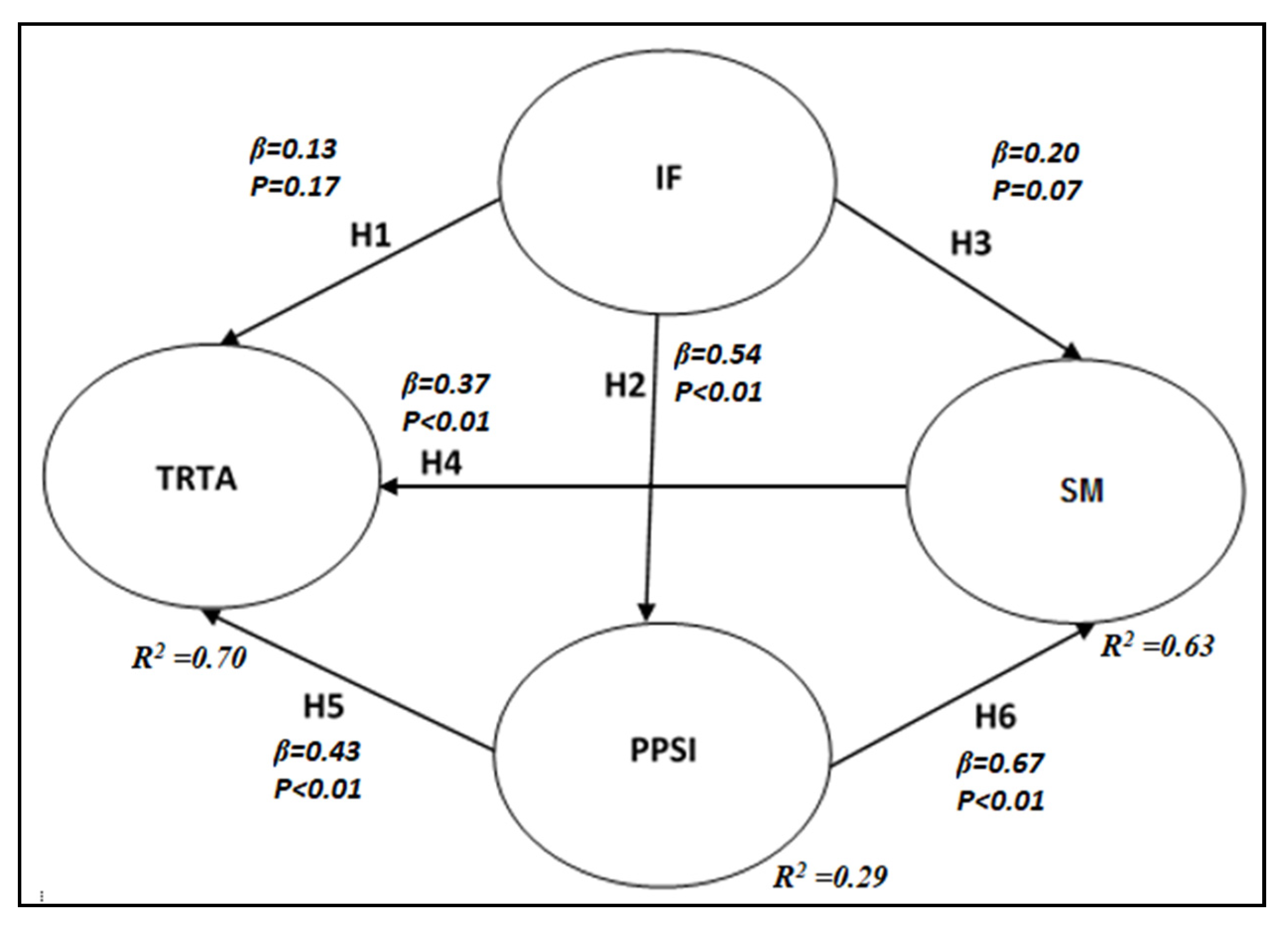 Sustainability 12 03089 g003