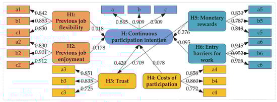 Sustainability 12 03091 g0a1