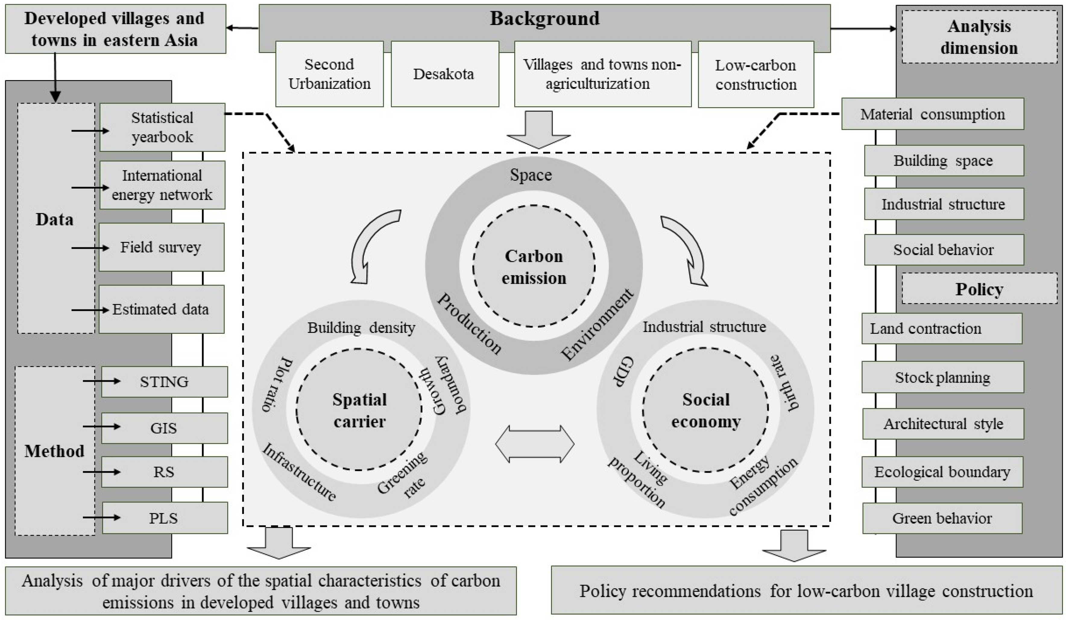 Sustainability 12 03101 g002
