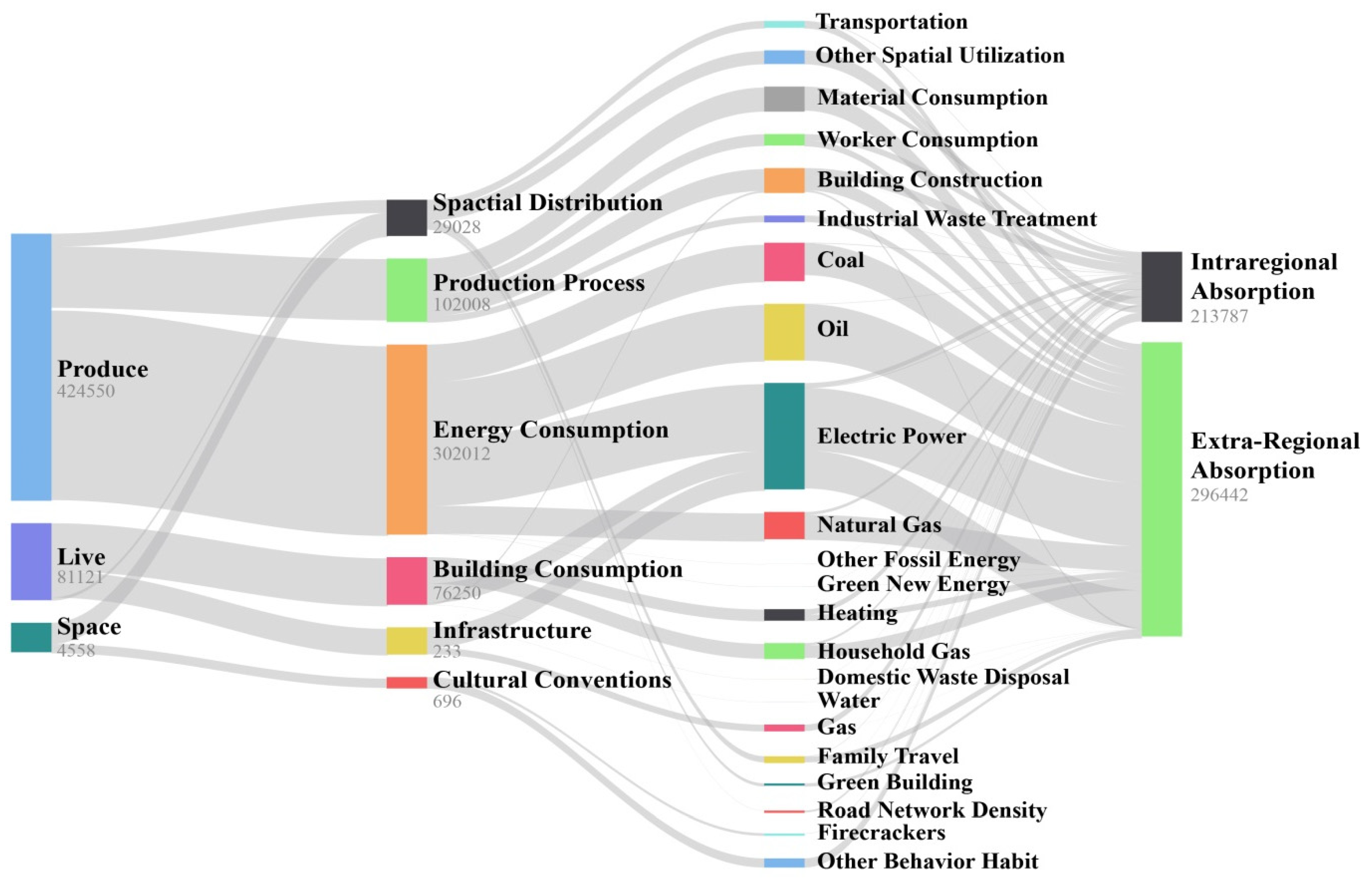 Sustainability 12 03101 g005