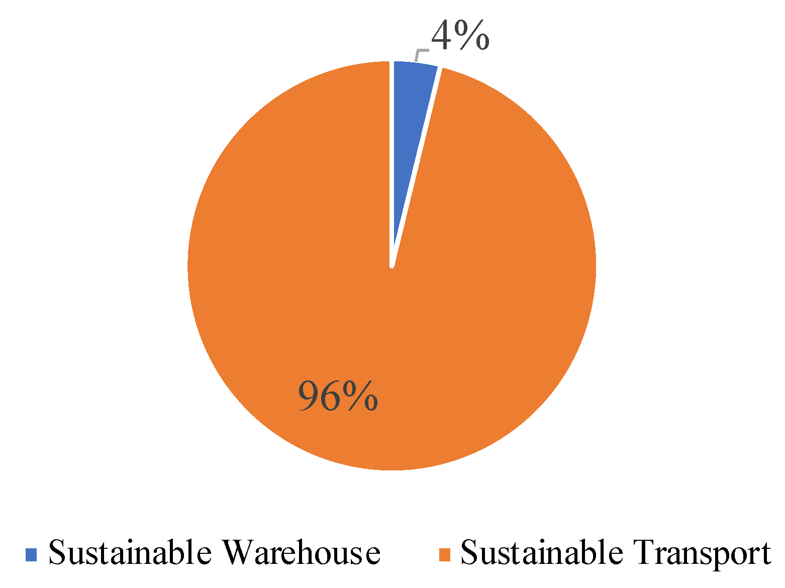 Sustainability 12 03111 g001 Sustainability 12 03111 g001