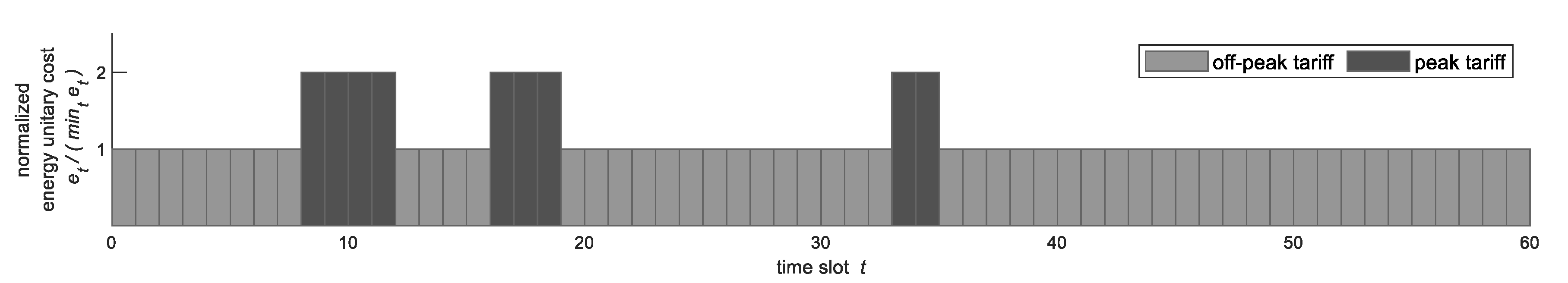 Sustainability 12 03111 g006 Sustainability 12 03111 g006