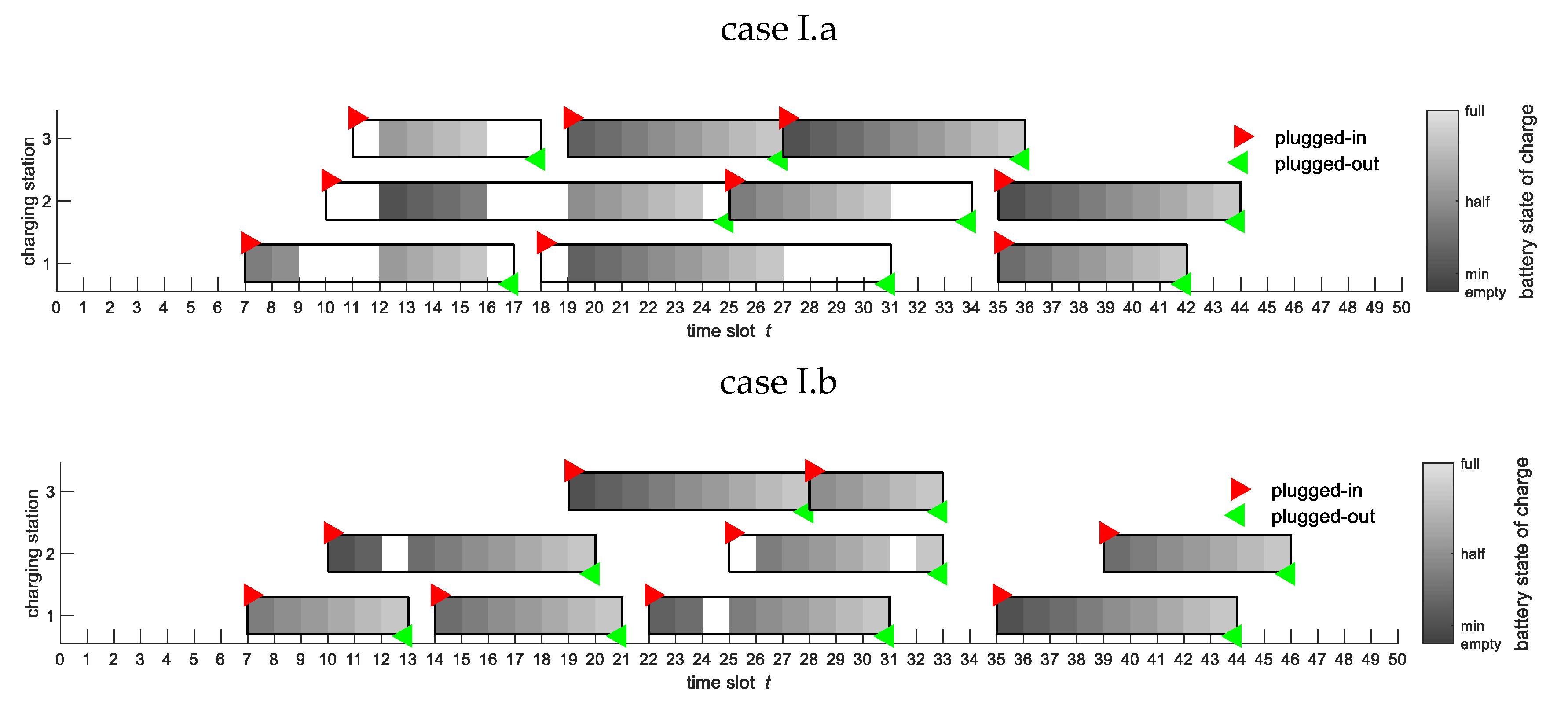 Sustainability 12 03111 g008 Sustainability 12 03111 g008