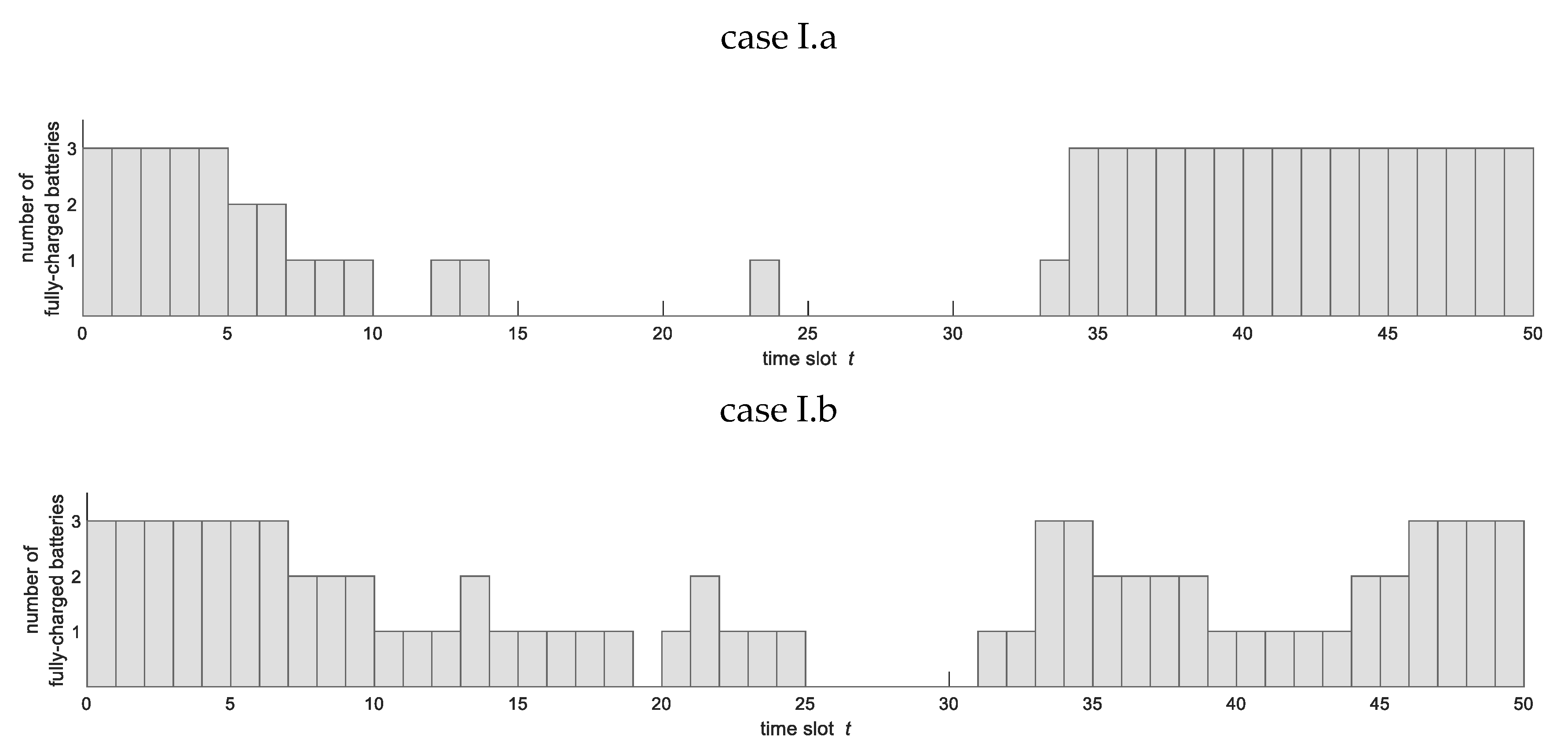 Sustainability 12 03111 g010 Sustainability 12 03111 g010