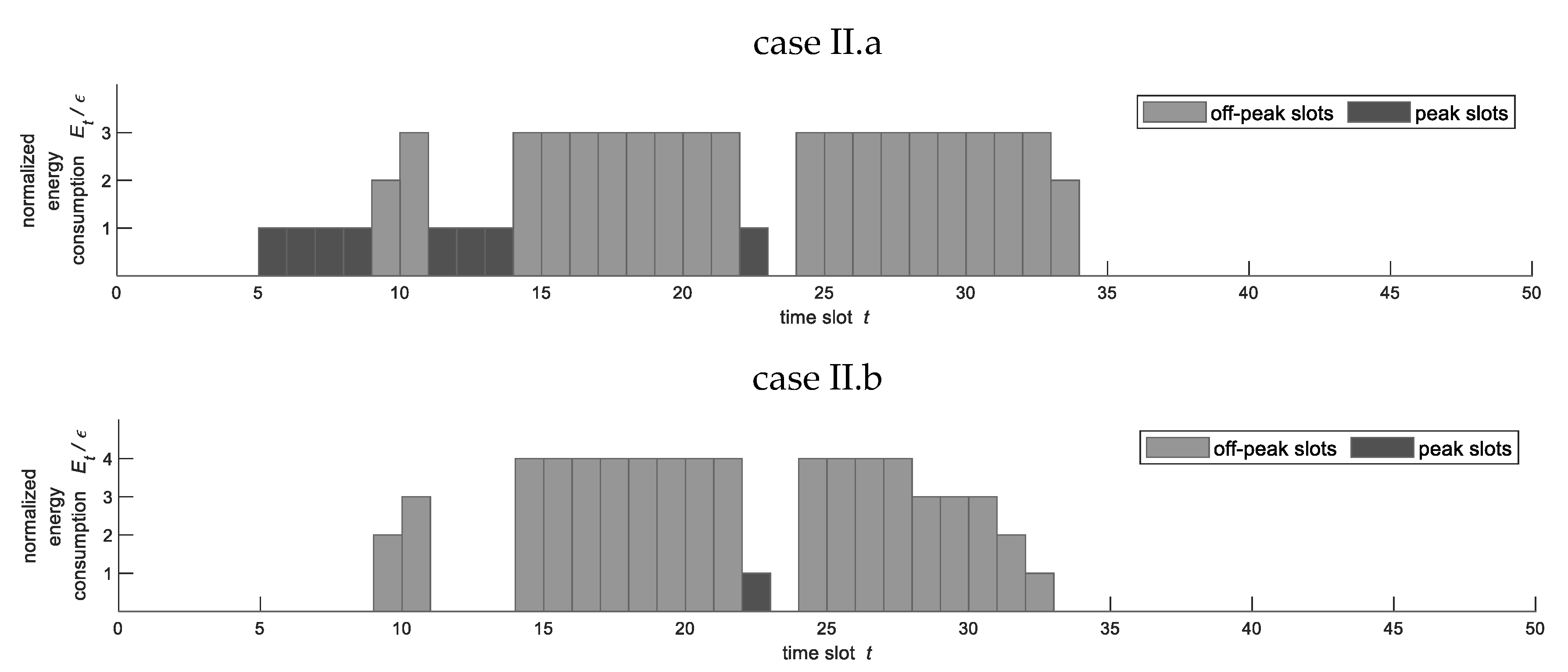 Sustainability 12 03111 g013 Sustainability 12 03111 g013