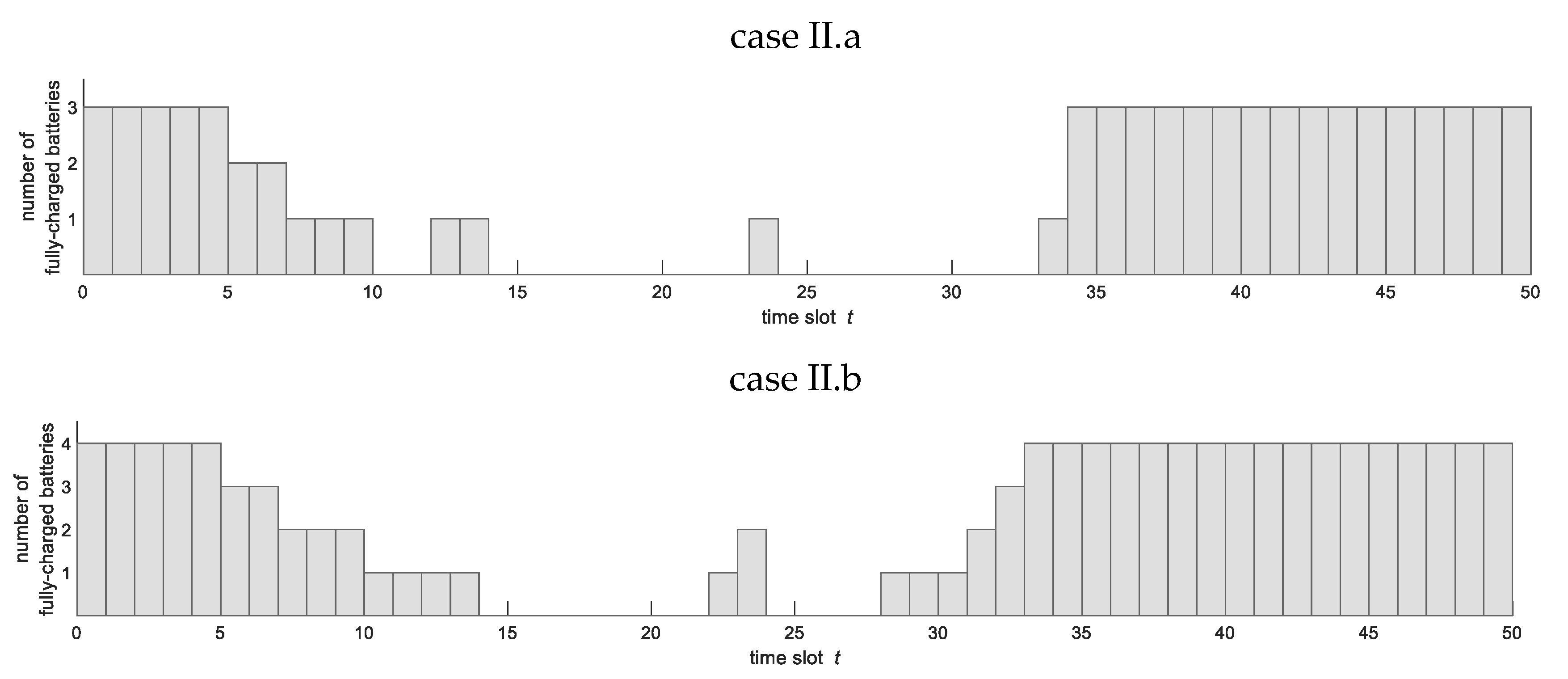 Sustainability 12 03111 g014 Sustainability 12 03111 g014