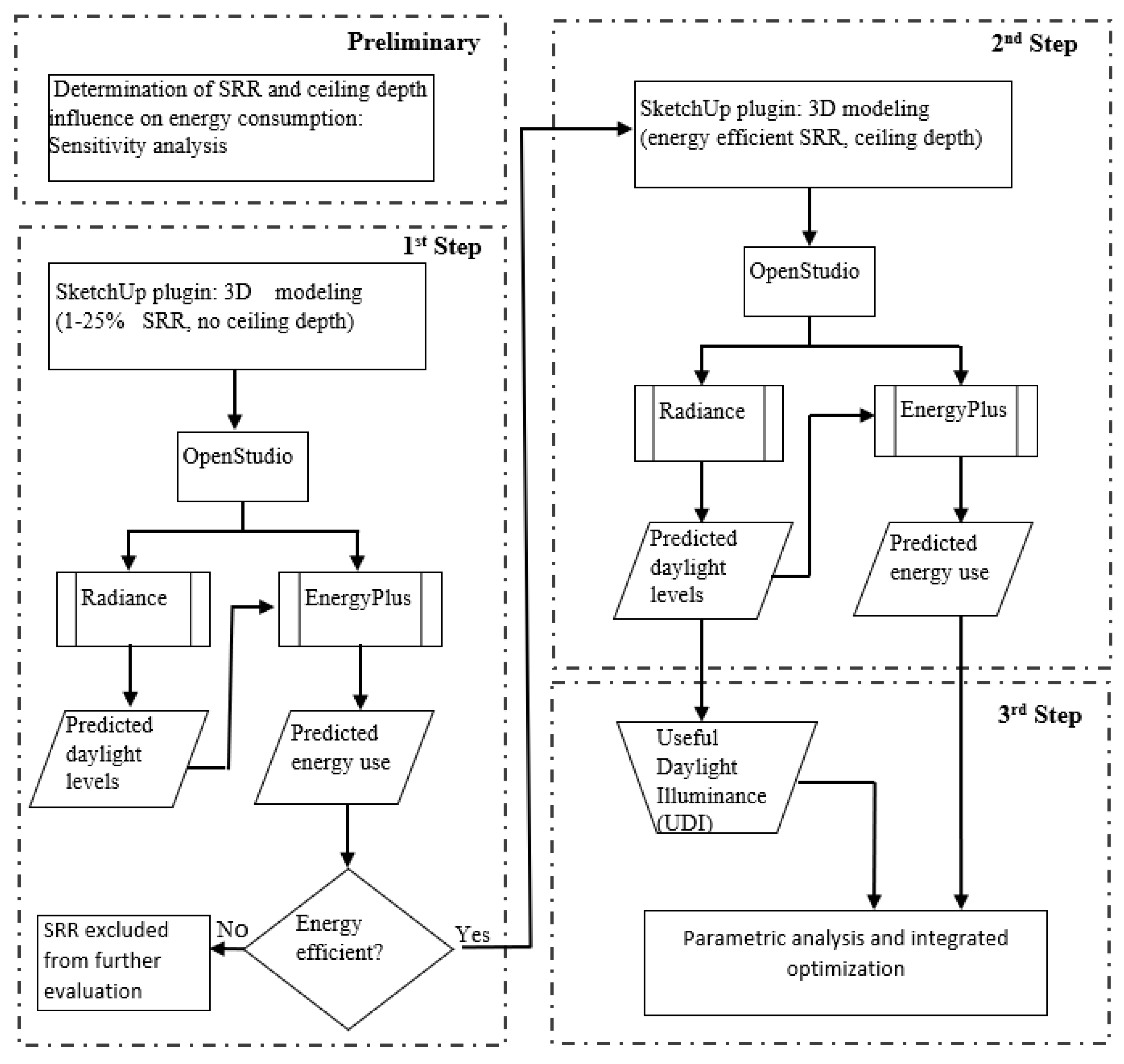 Sustainability 12 03117 g002 Sustainability 12 03117 g002
