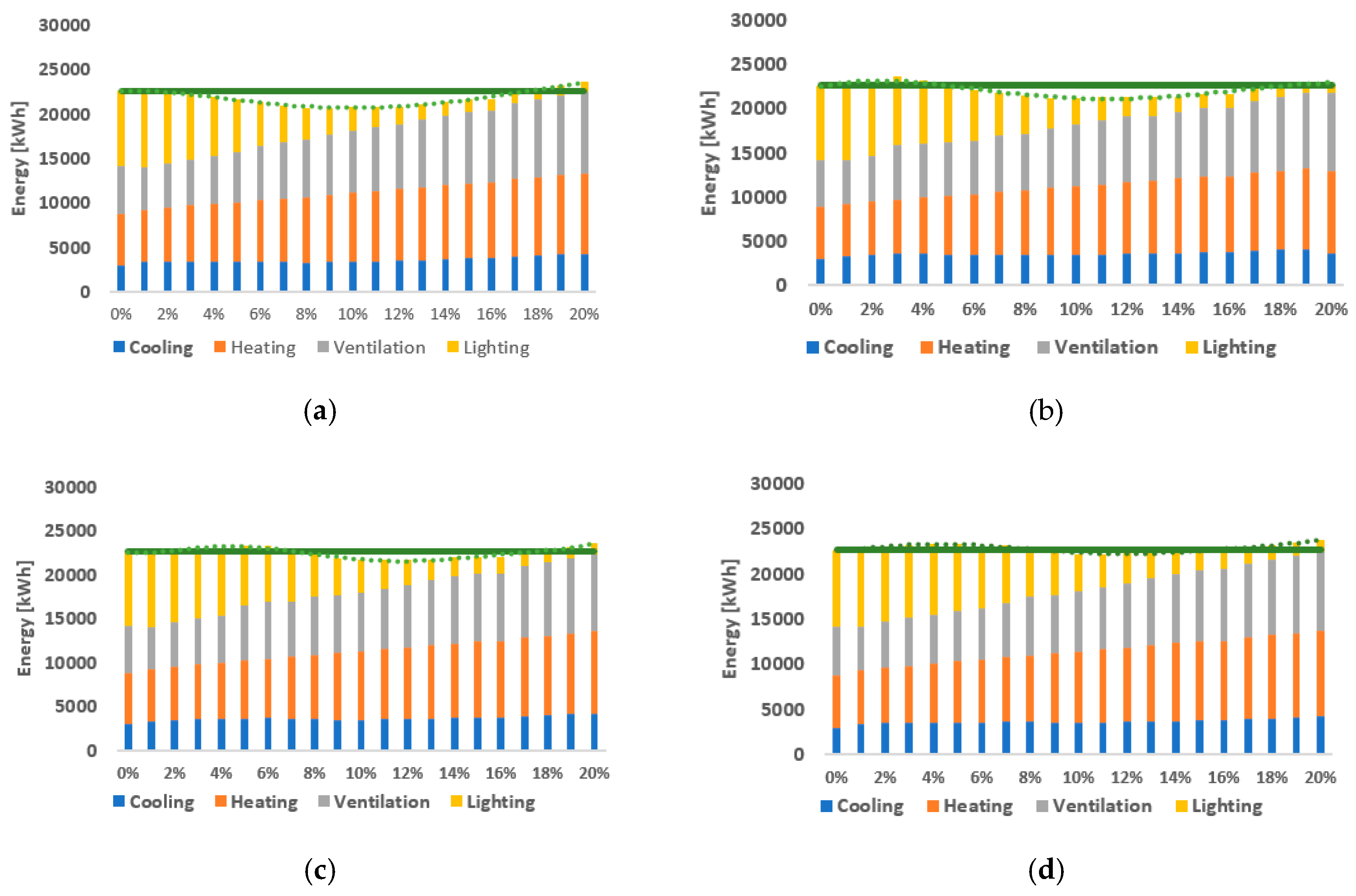 Sustainability 12 03117 g007 Sustainability 12 03117 g007
