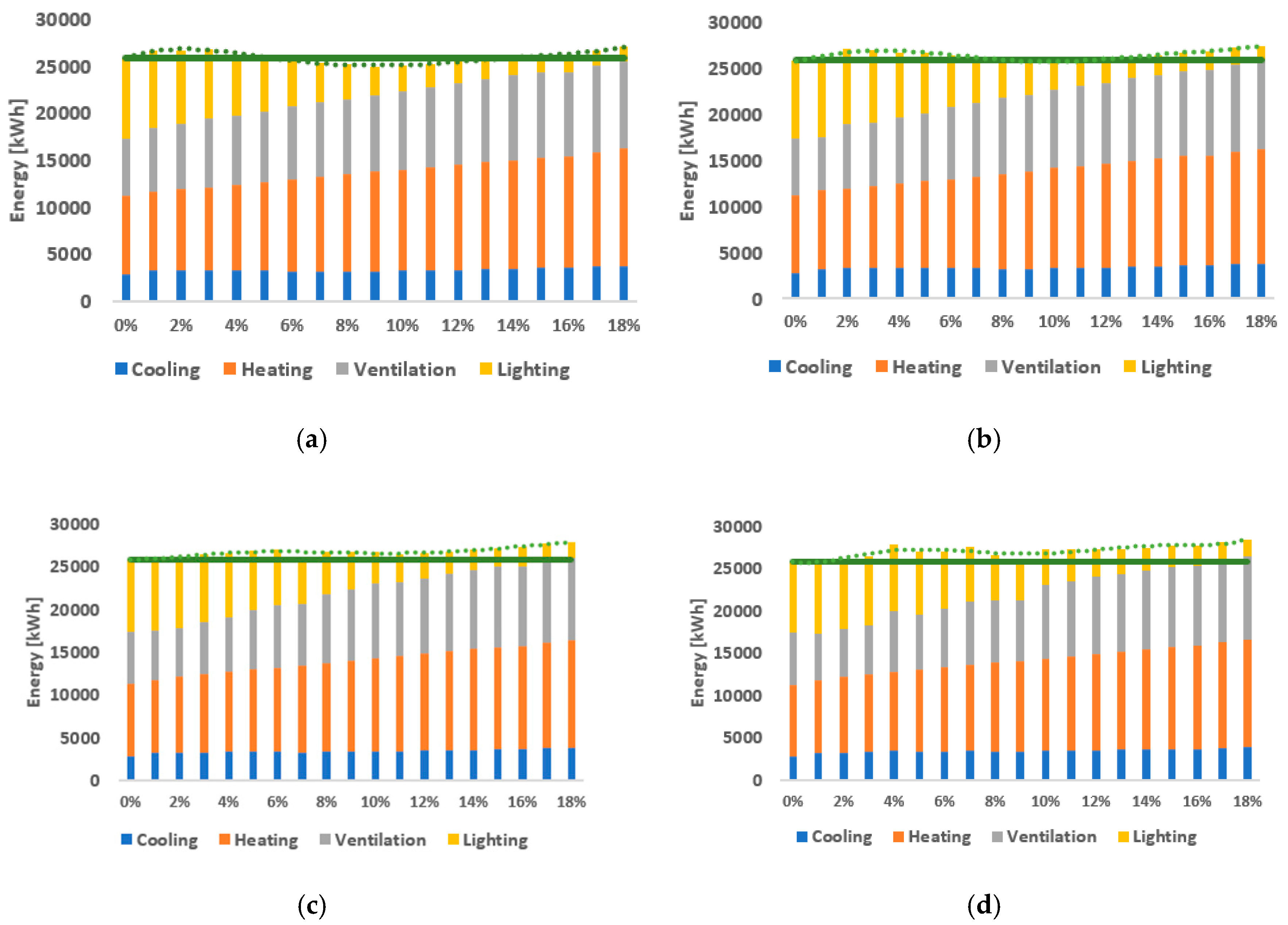 Sustainability 12 03117 g008 Sustainability 12 03117 g008