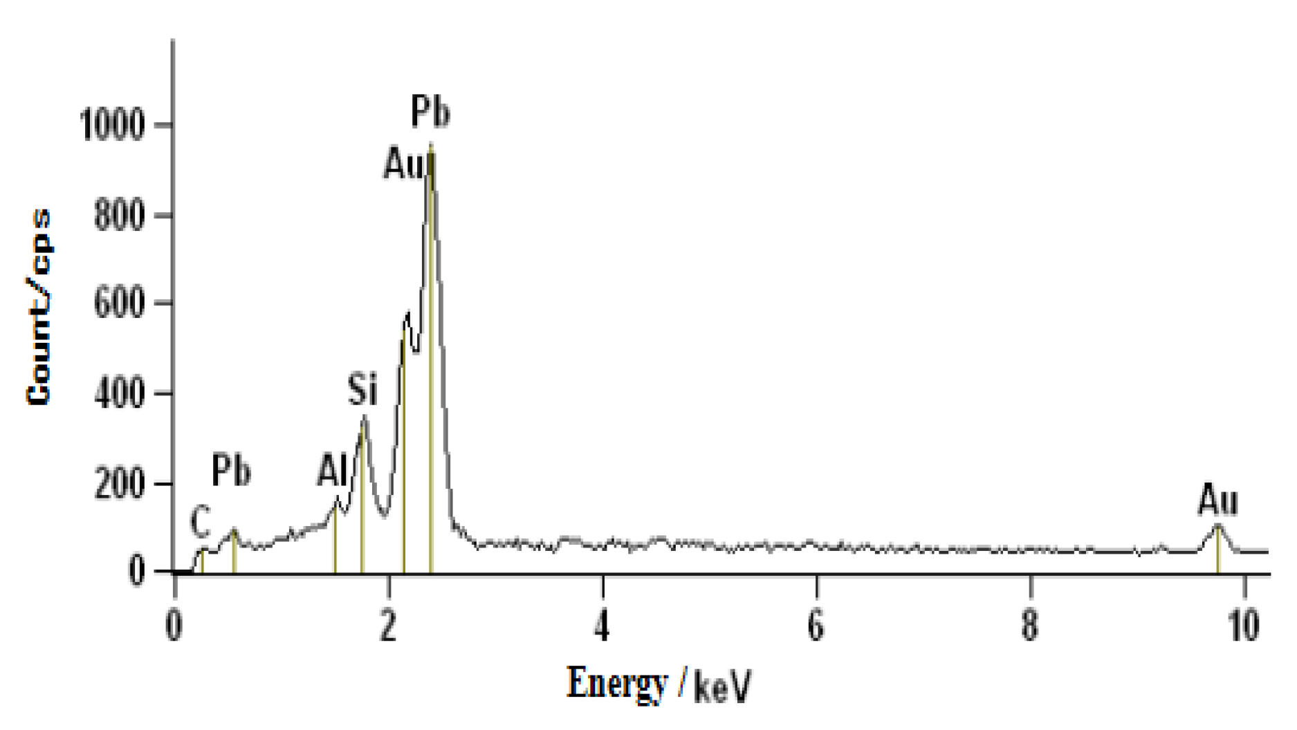 Sustainability 12 03118 g006