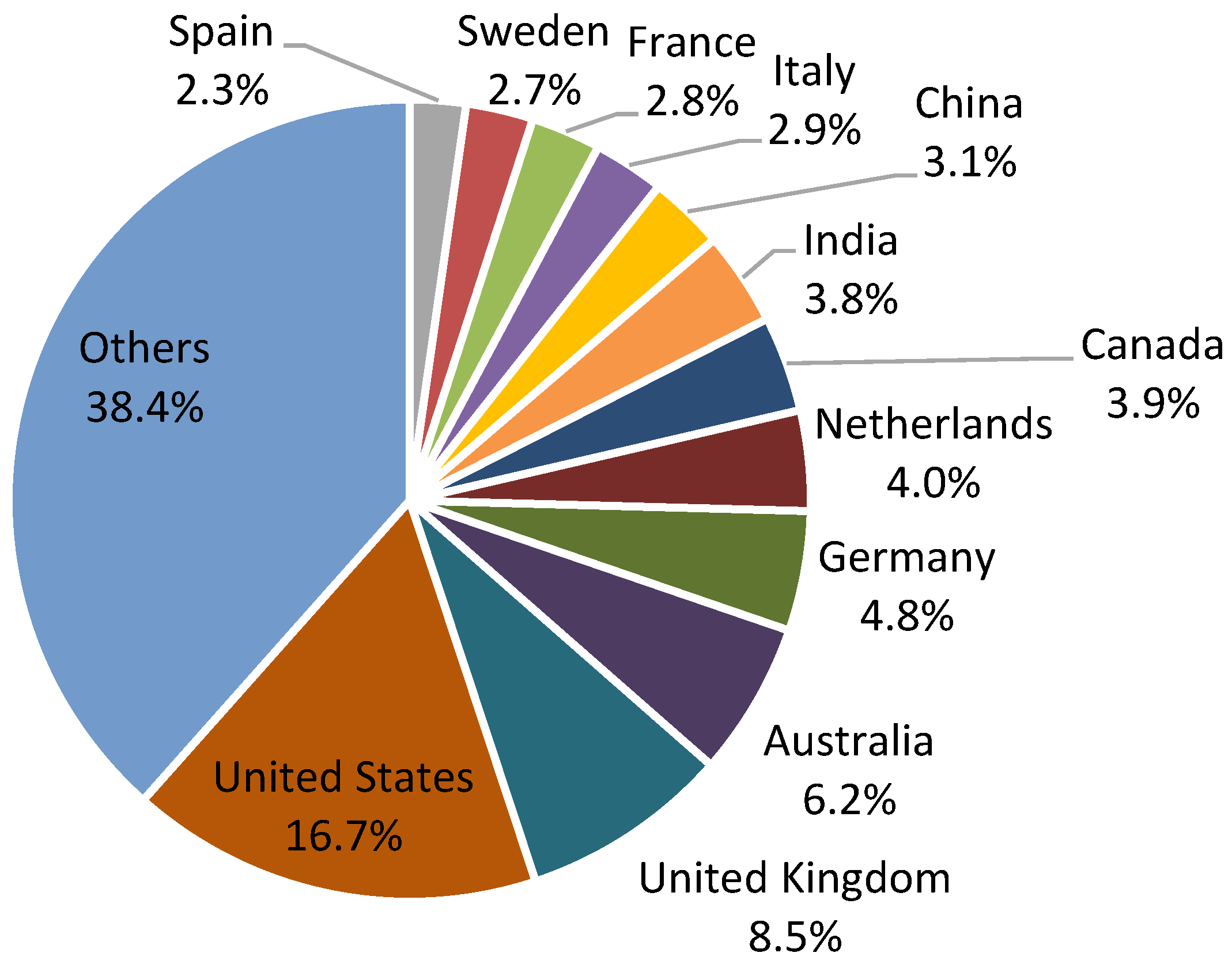 Sustainability 12 03119 g003
