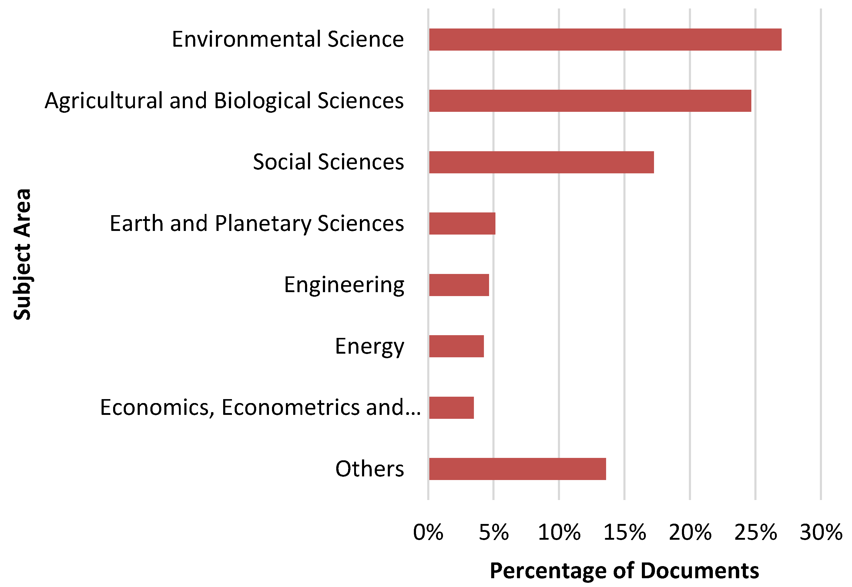 Sustainability 12 03119 g004