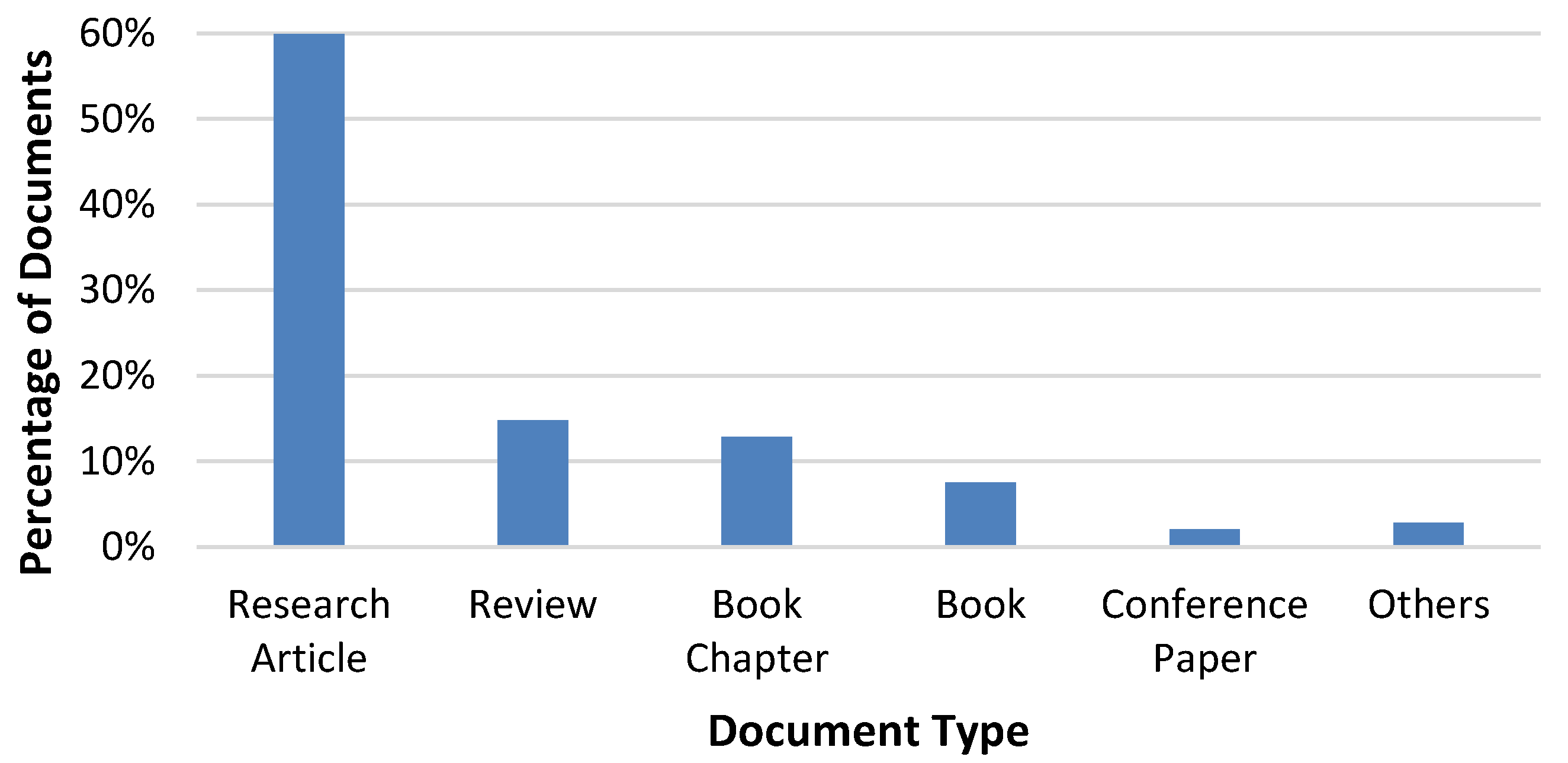 Sustainability 12 03119 g005