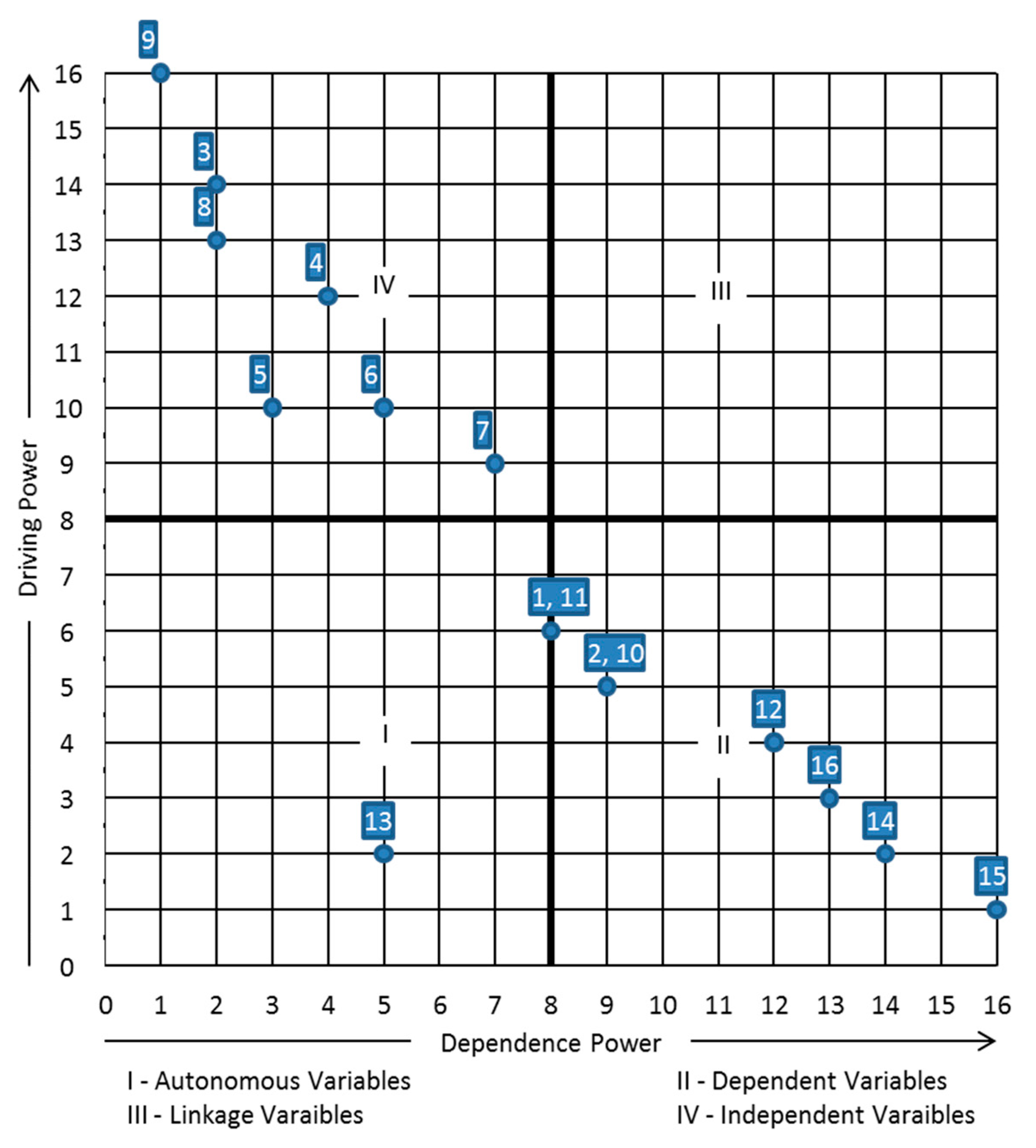 Sustainability 12 03126 g002 Sustainability 12 03126 g002
