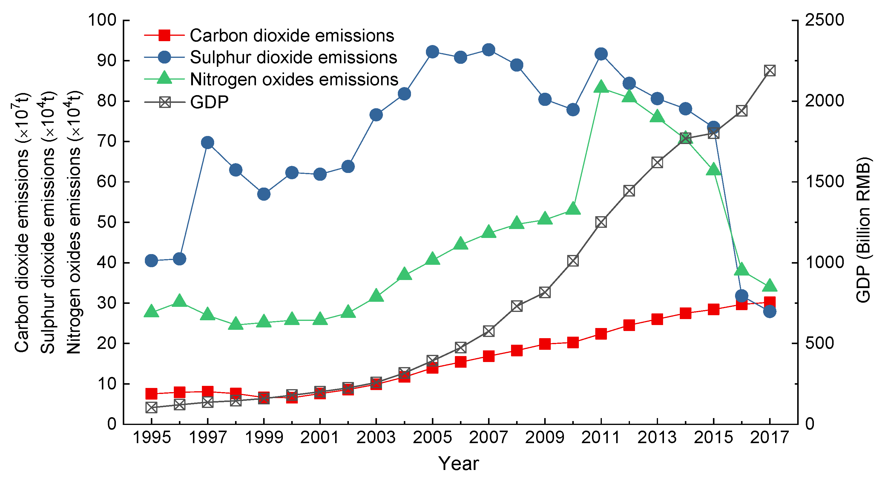 Sustainability 12 03128 g006 Sustainability 12 03128 g006