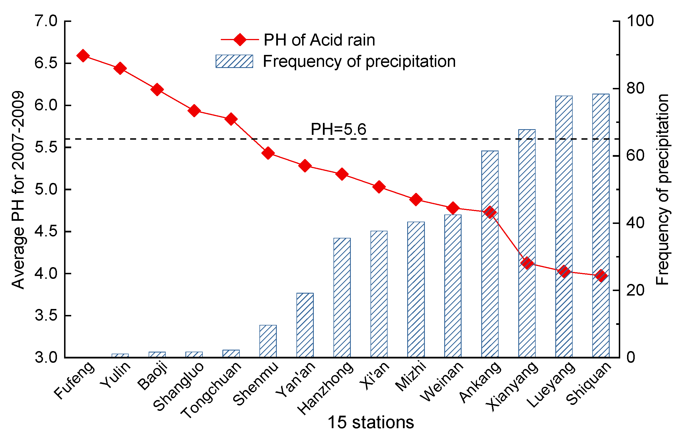 Sustainability 12 03128 g007 Sustainability 12 03128 g007
