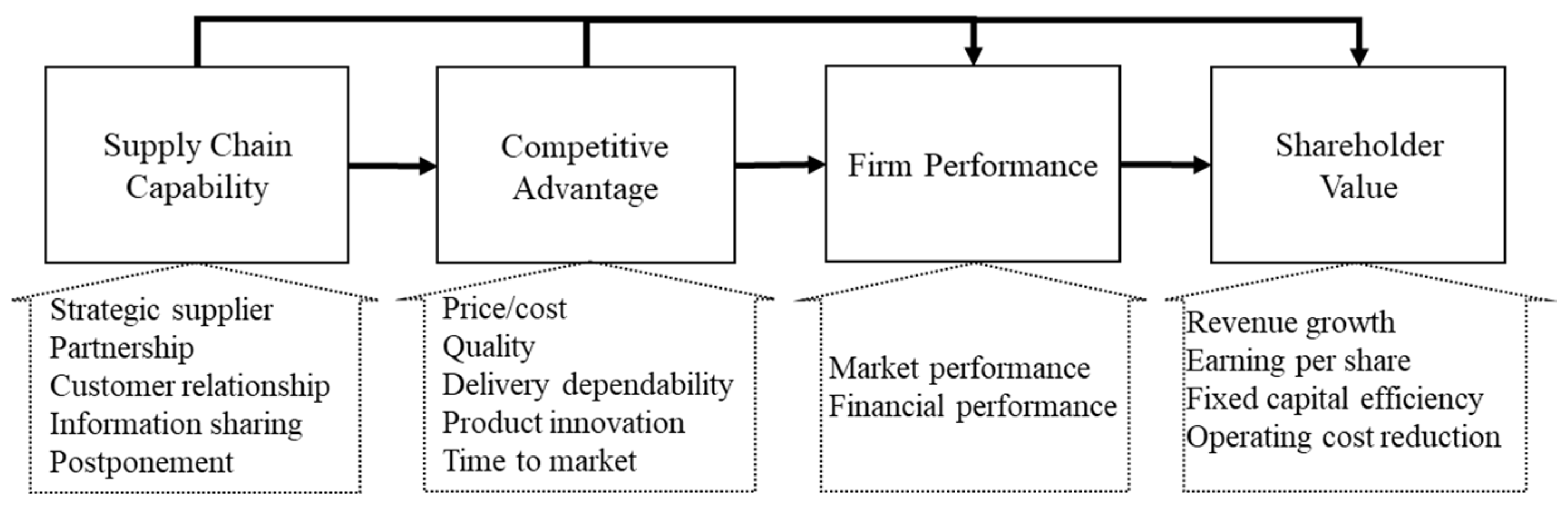 Sustainability 12 03130 g001