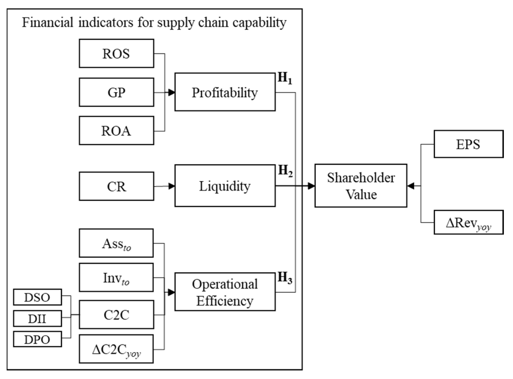 Sustainability 12 03130 g002
