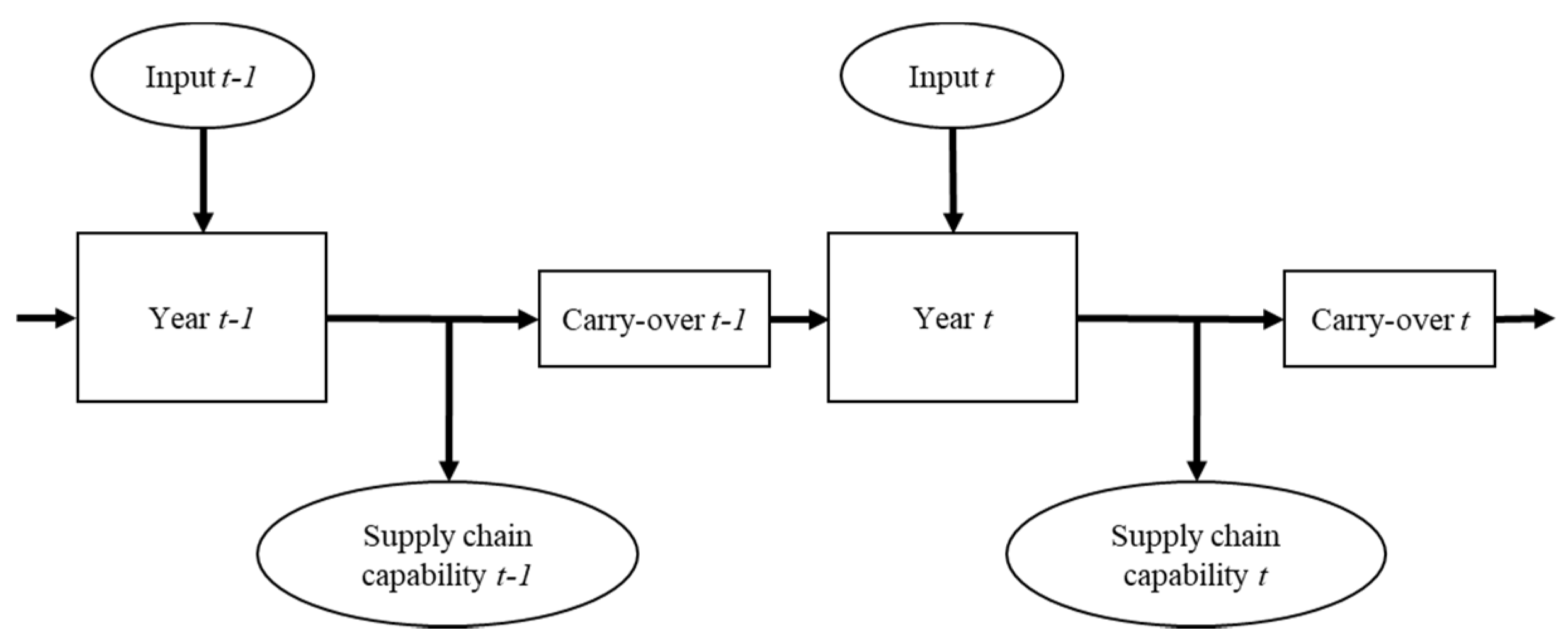 Sustainability 12 03130 g003
