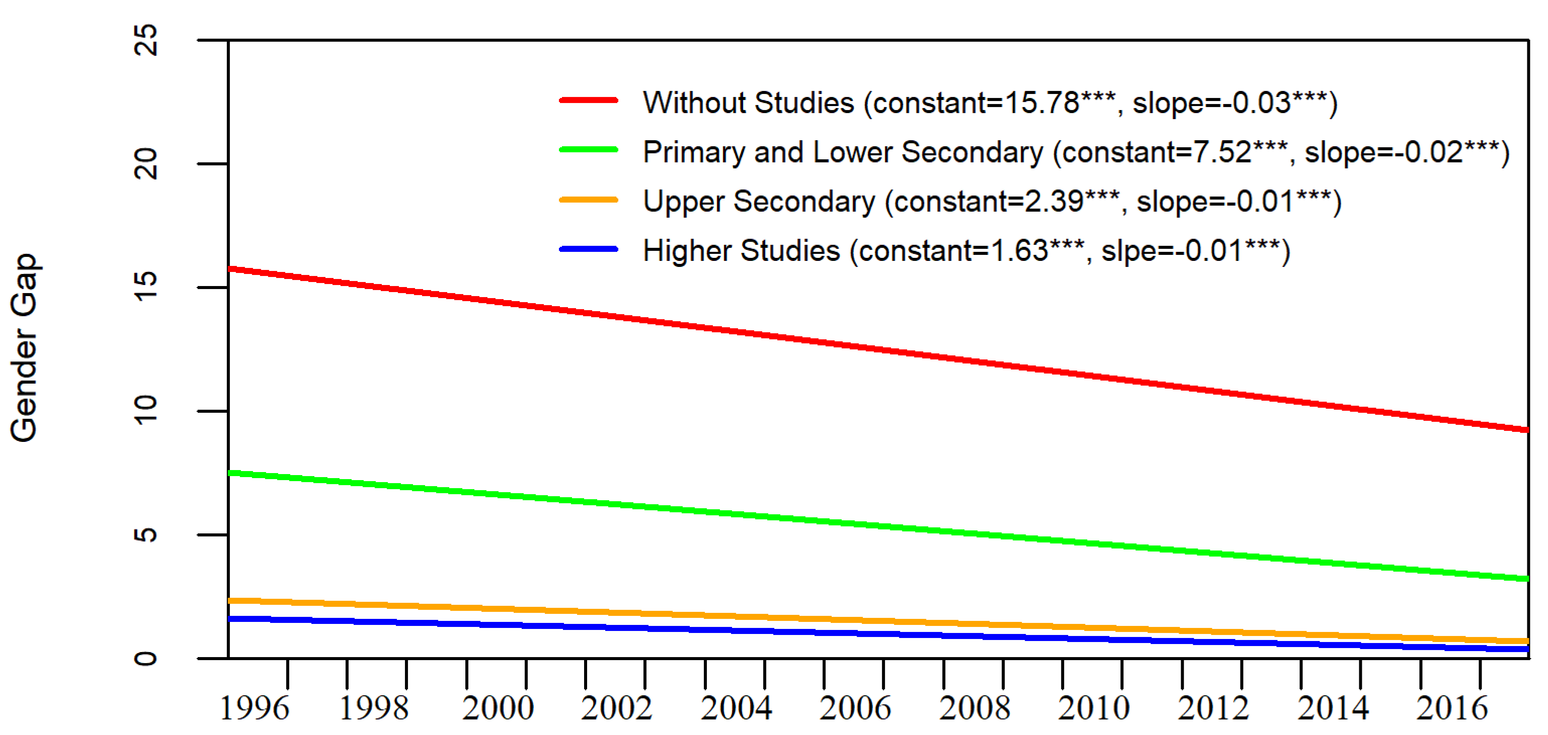 Sustainability 12 03143 g003