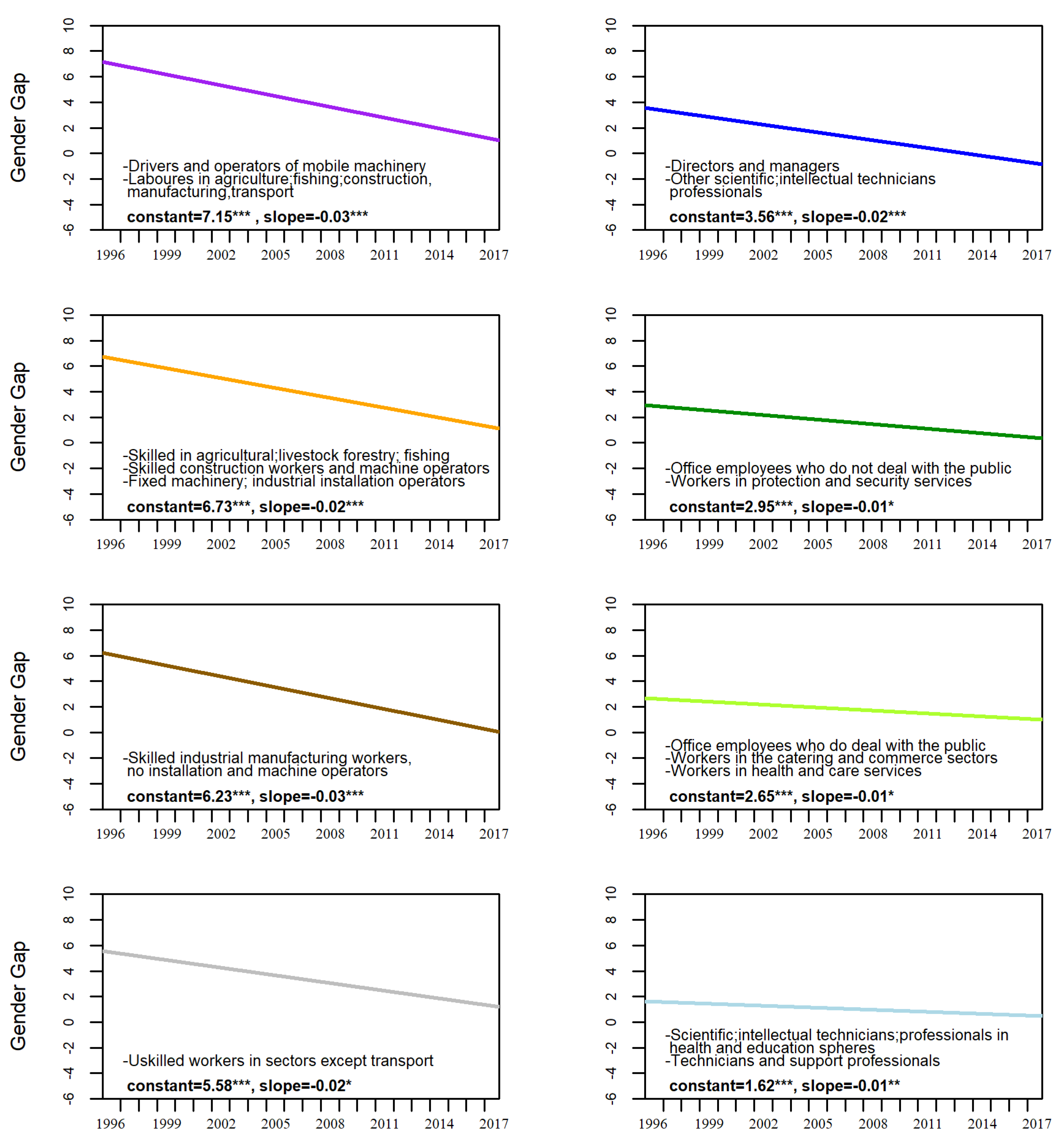 Sustainability 12 03143 g005