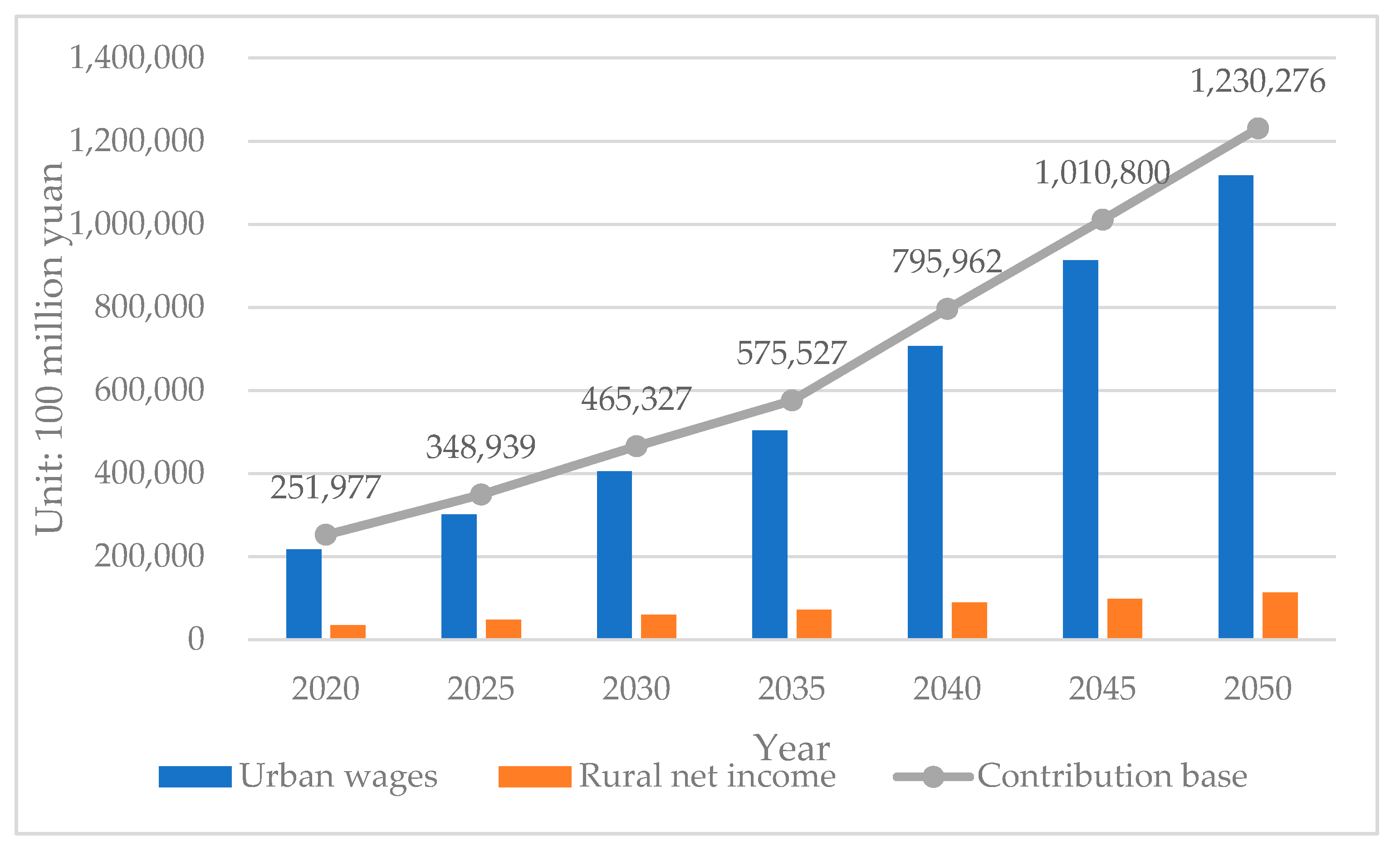 Sustainability 12 03144 g001