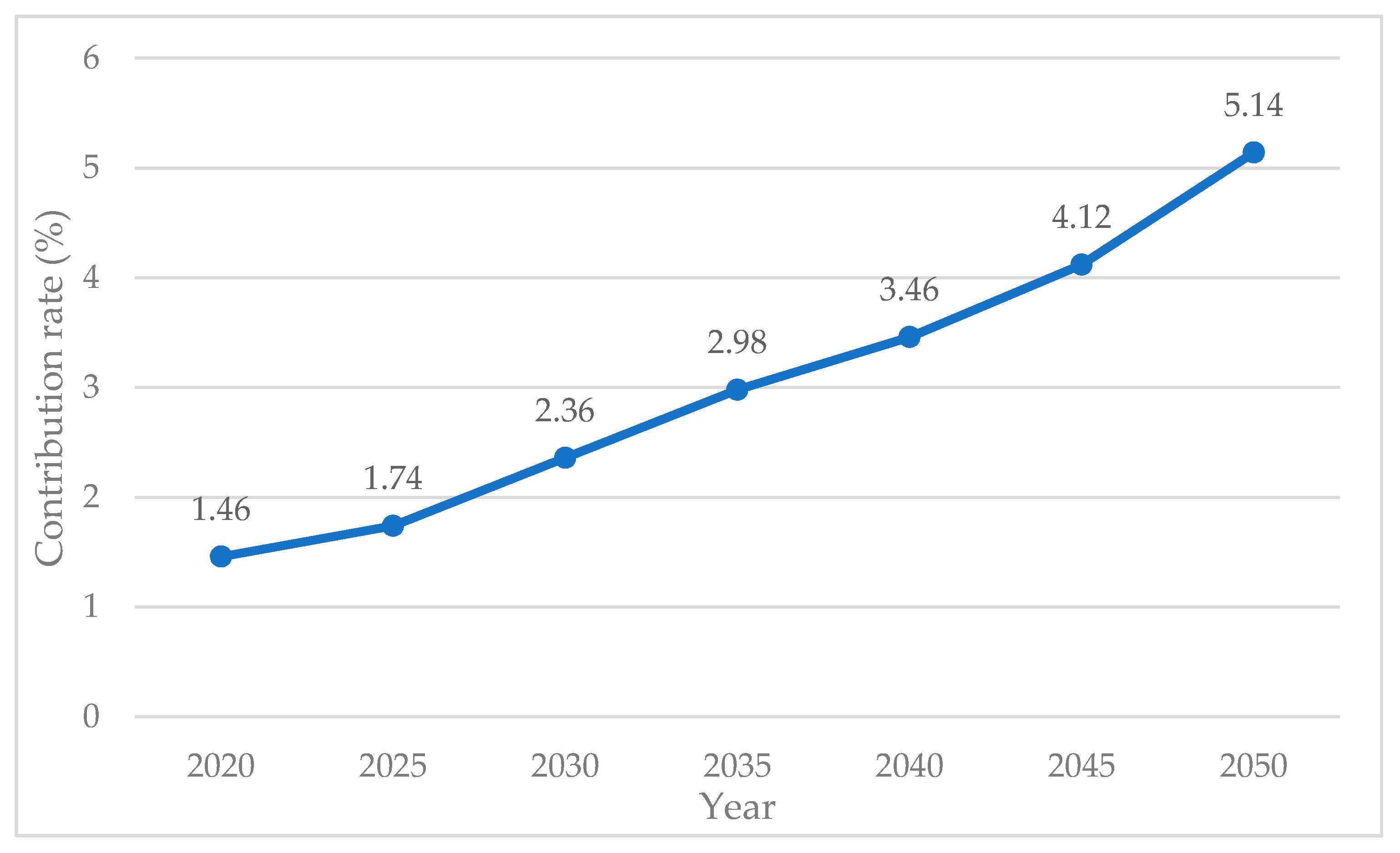 Sustainability 12 03144 g002