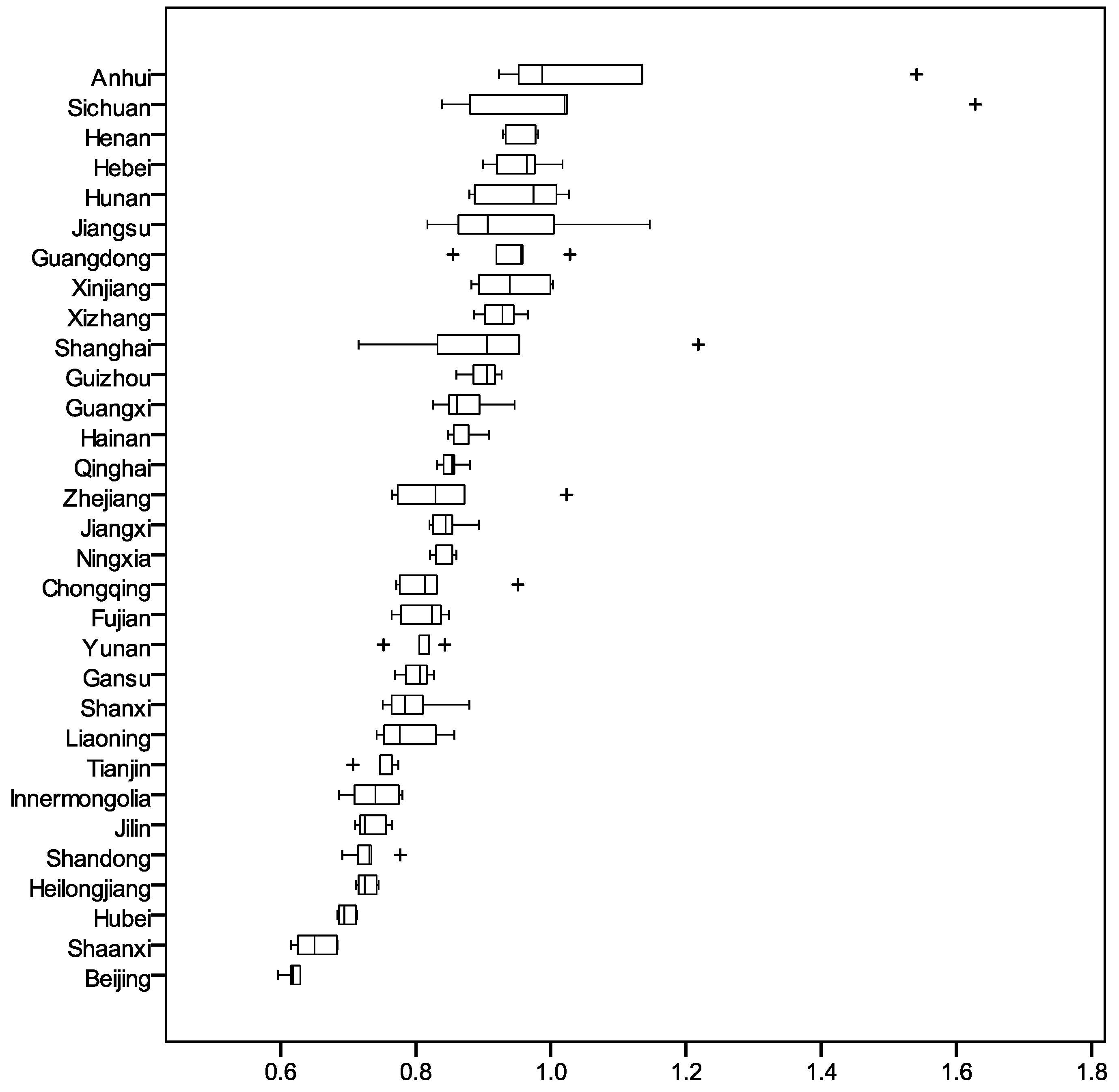 Sustainability 12 03146 g002