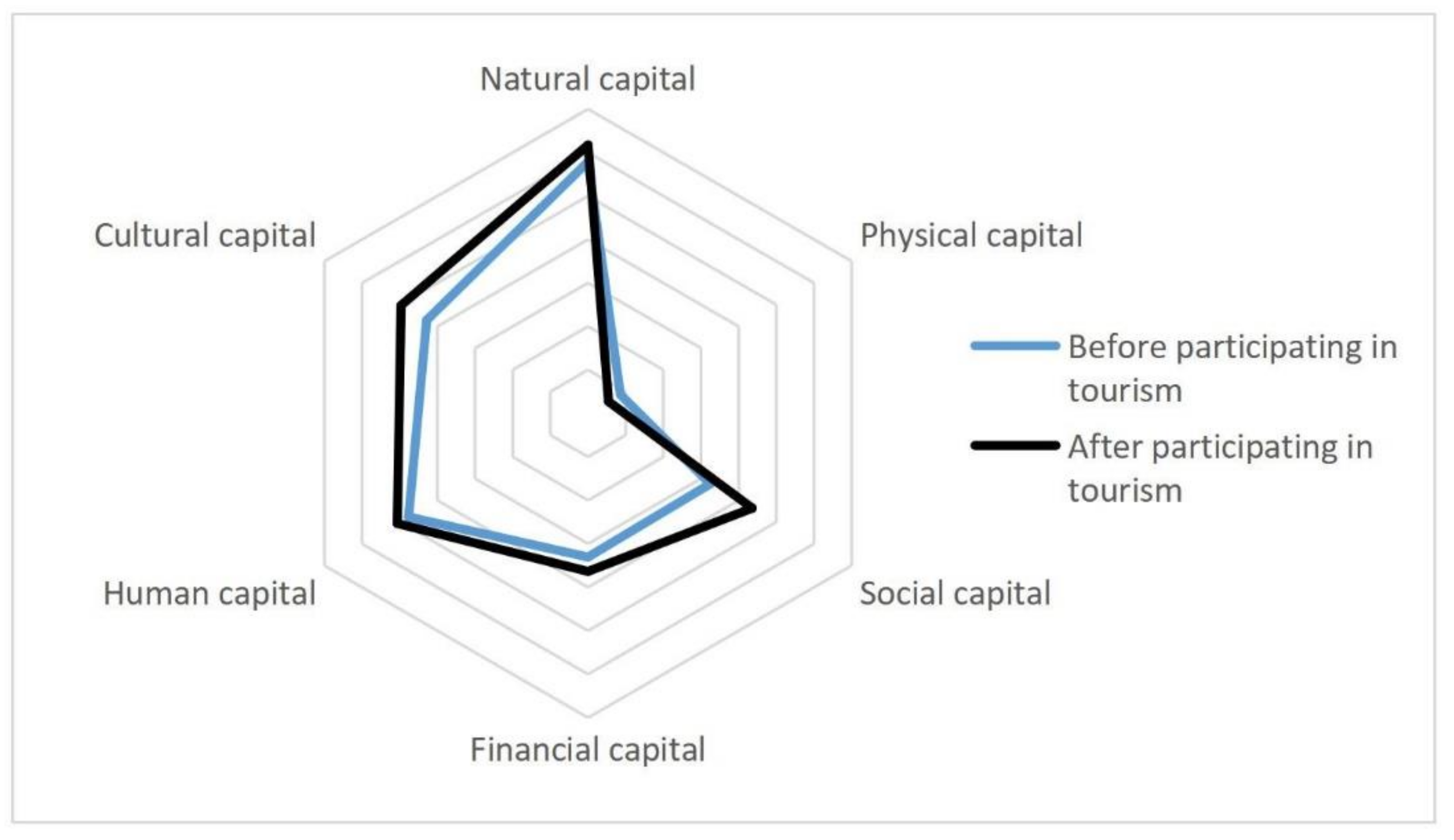 Sustainability 12 03148 g002