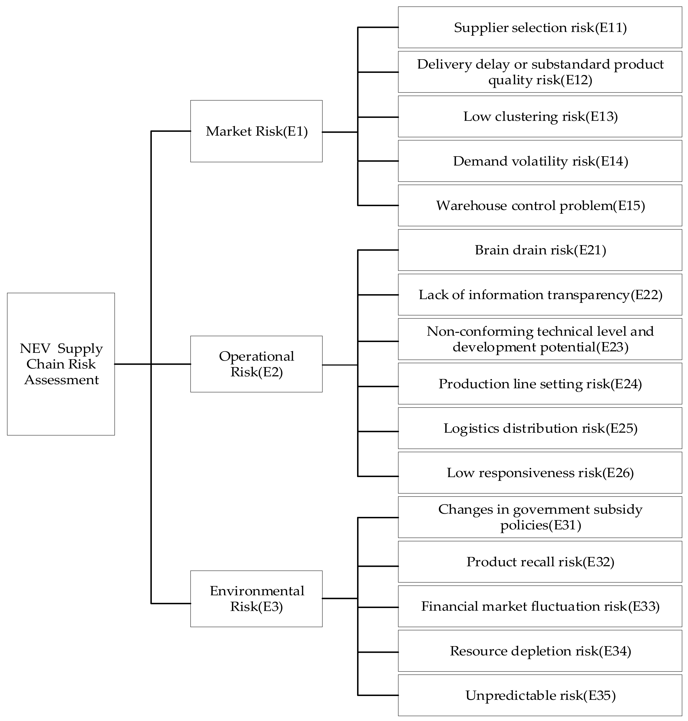 Sustainability 12 03150 g001 Sustainability 12 03150 g001