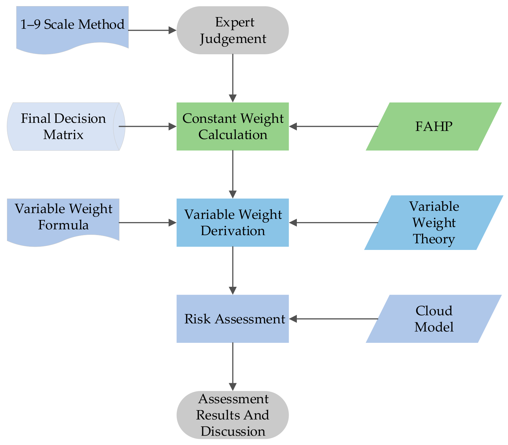 Sustainability 12 03150 g002 Sustainability 12 03150 g002