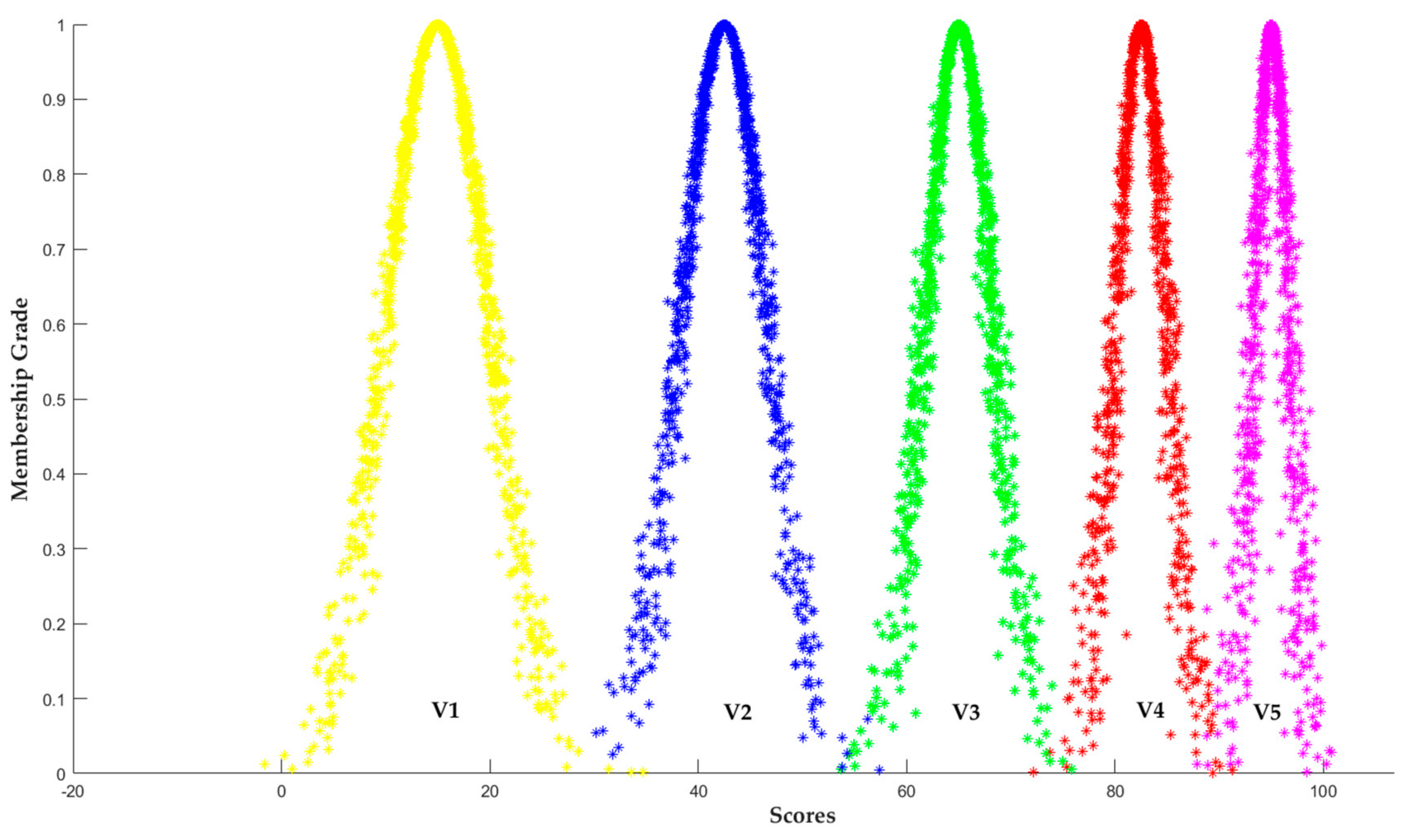 Sustainability 12 03150 g003 Sustainability 12 03150 g003