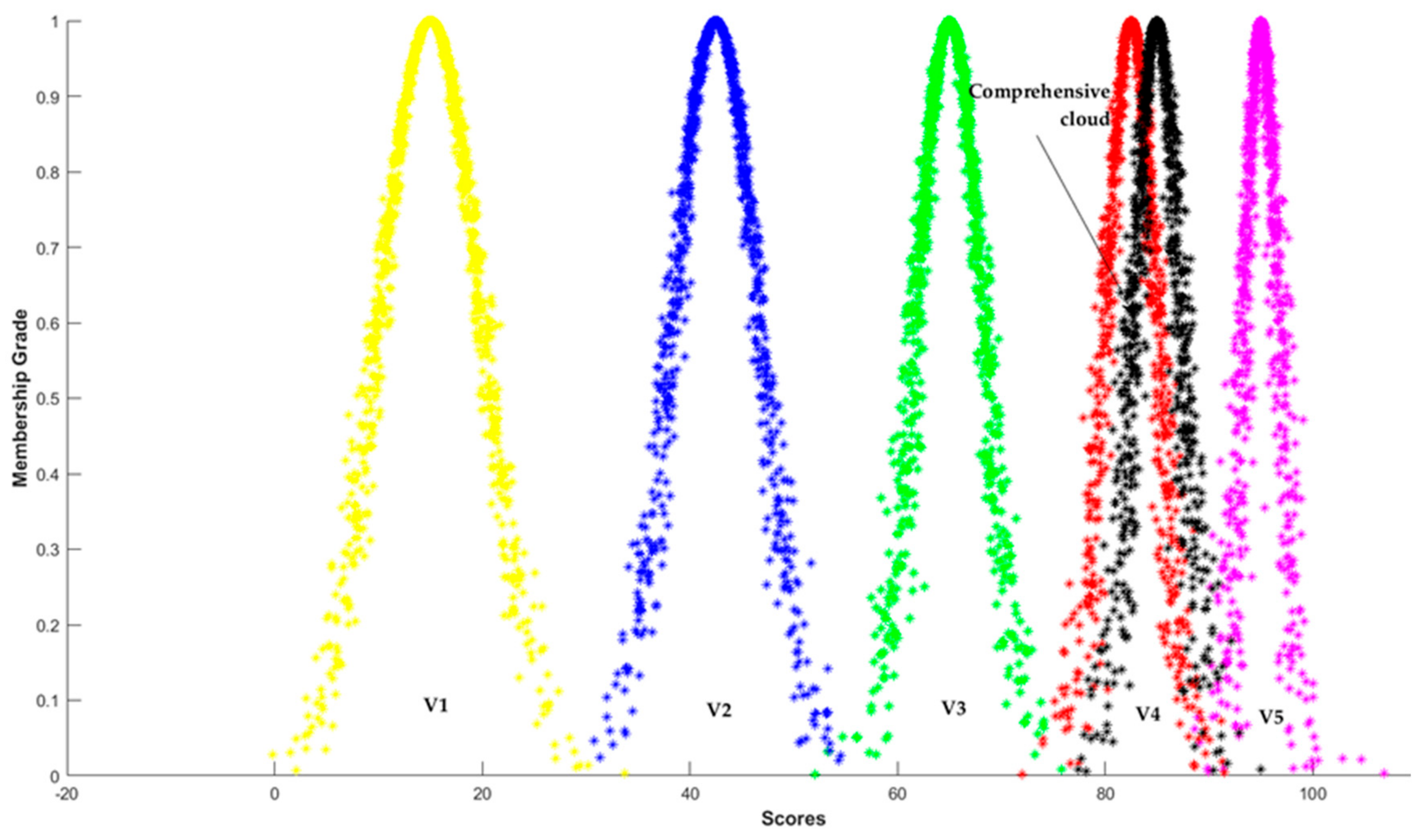 Sustainability 12 03150 g004 Sustainability 12 03150 g004