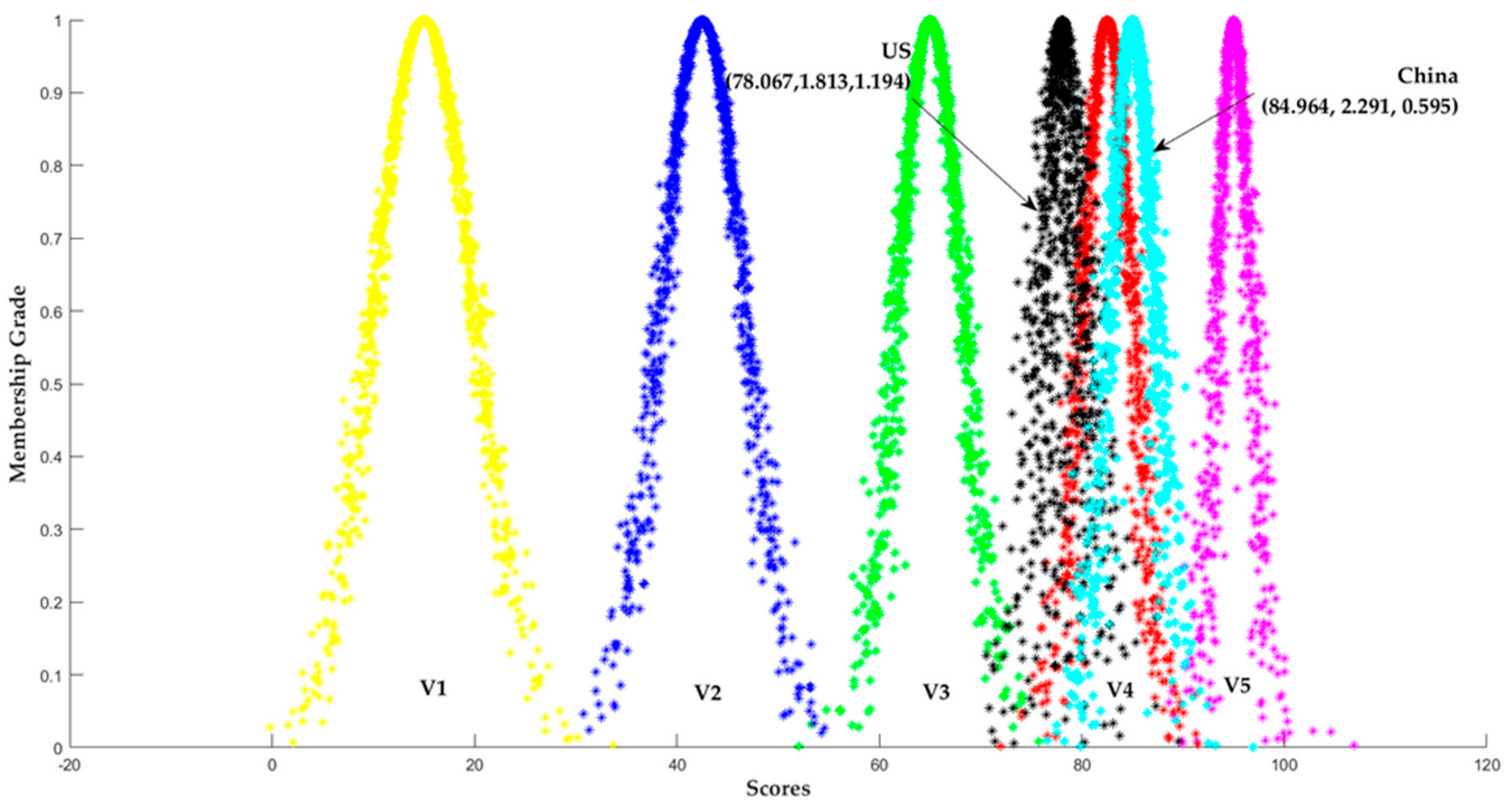 Sustainability 12 03150 g005 Sustainability 12 03150 g005