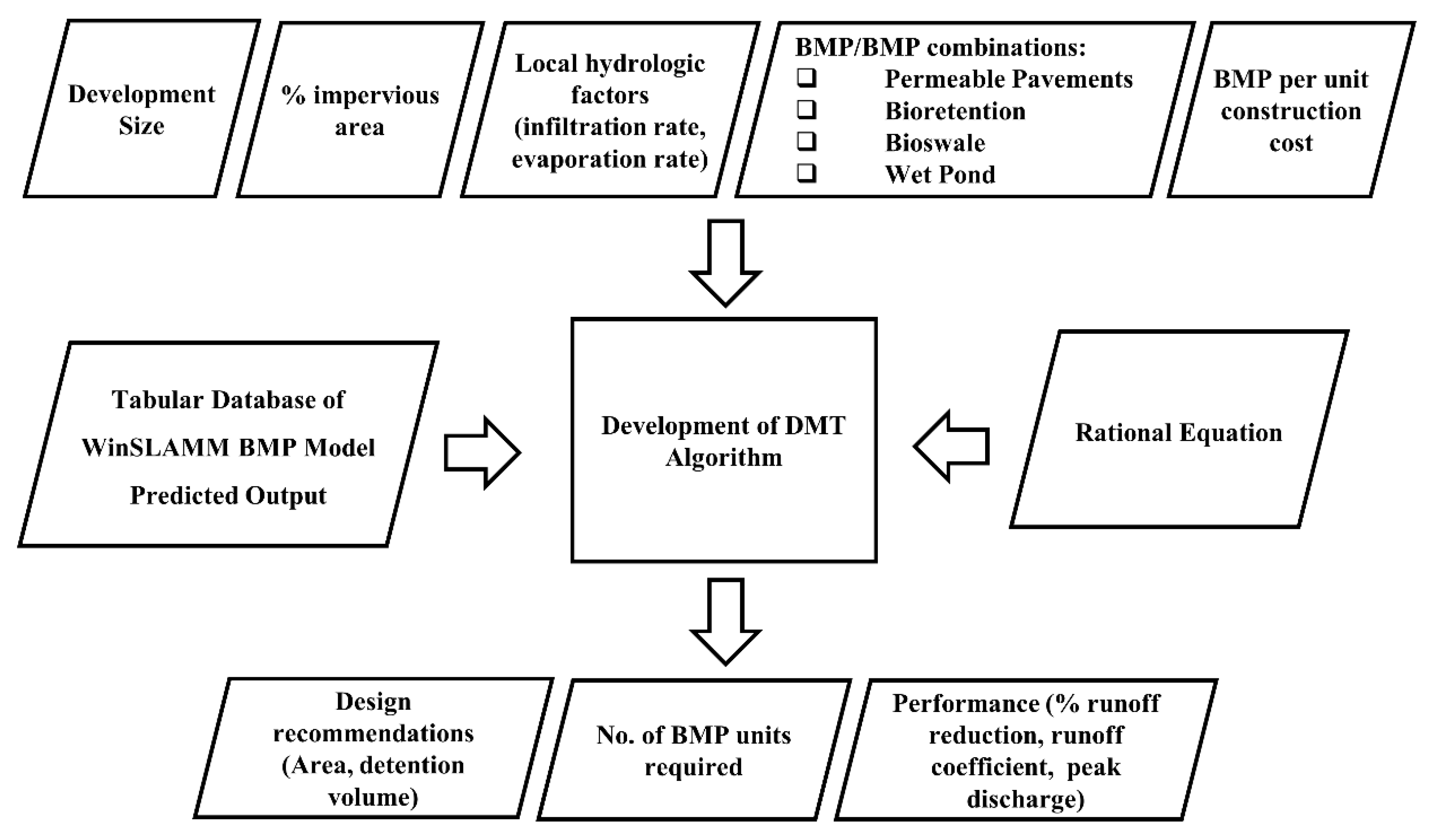 Sustainability 12 03152 g002 Sustainability 12 03152 g002
