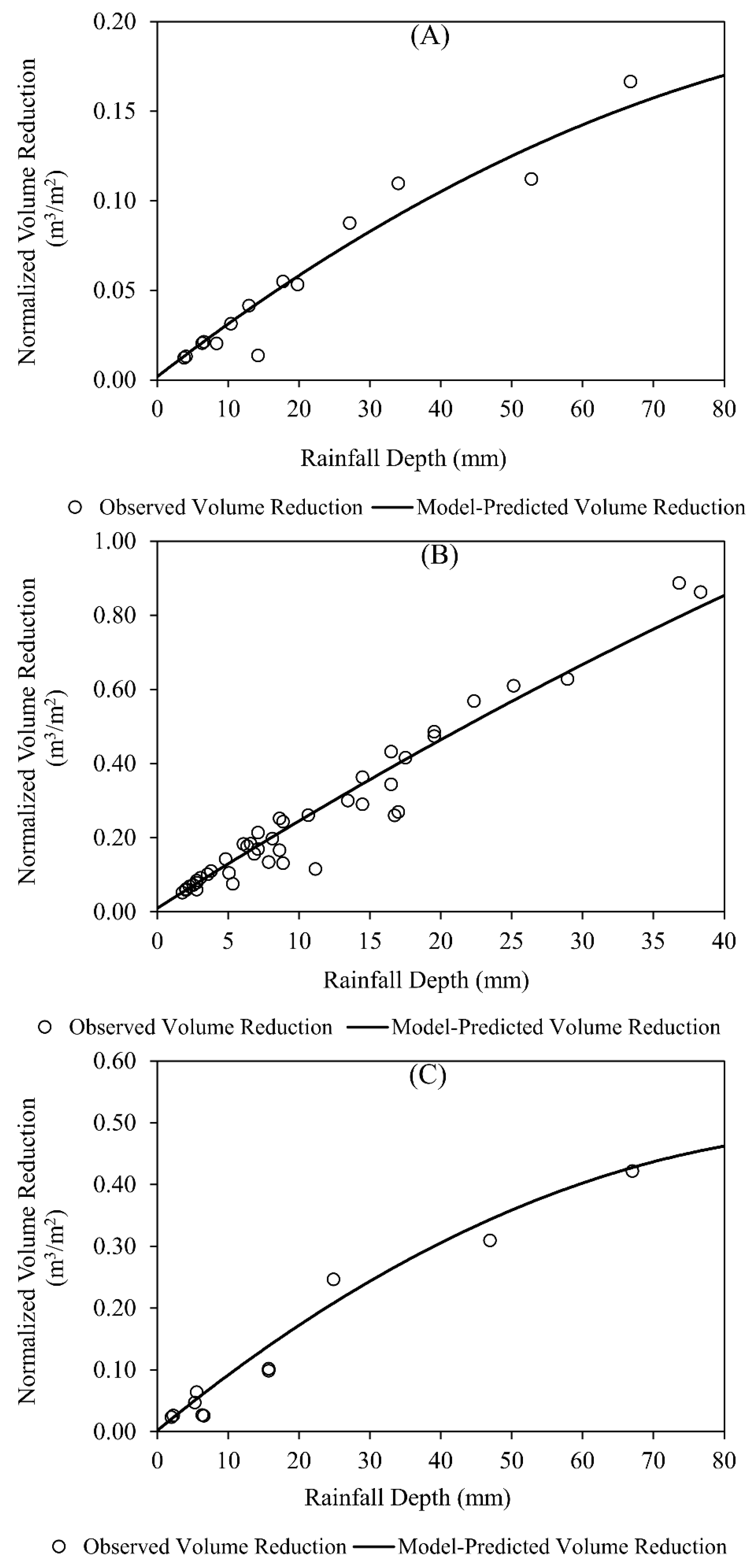 Sustainability 12 03152 g003 Sustainability 12 03152 g003