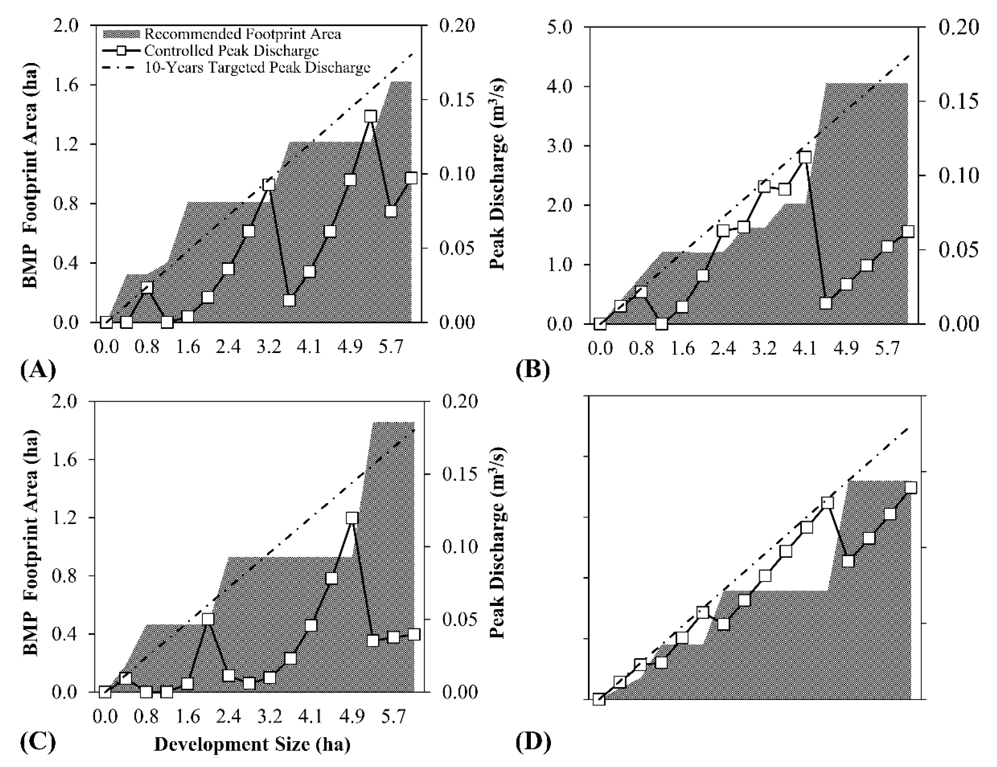 Sustainability 12 03152 g004 Sustainability 12 03152 g004