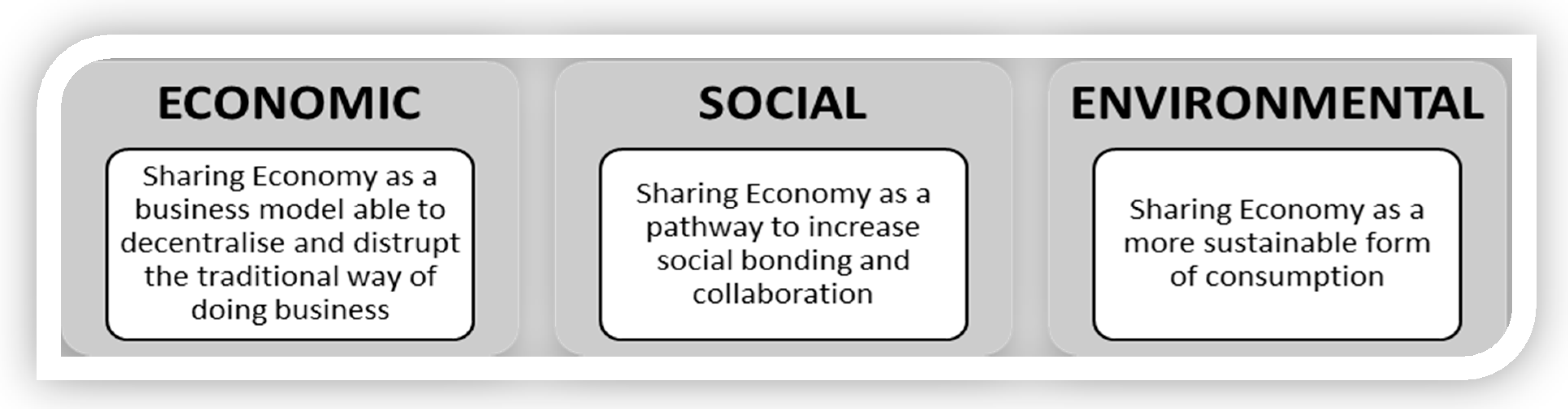 Sustainability 12 03153 g001