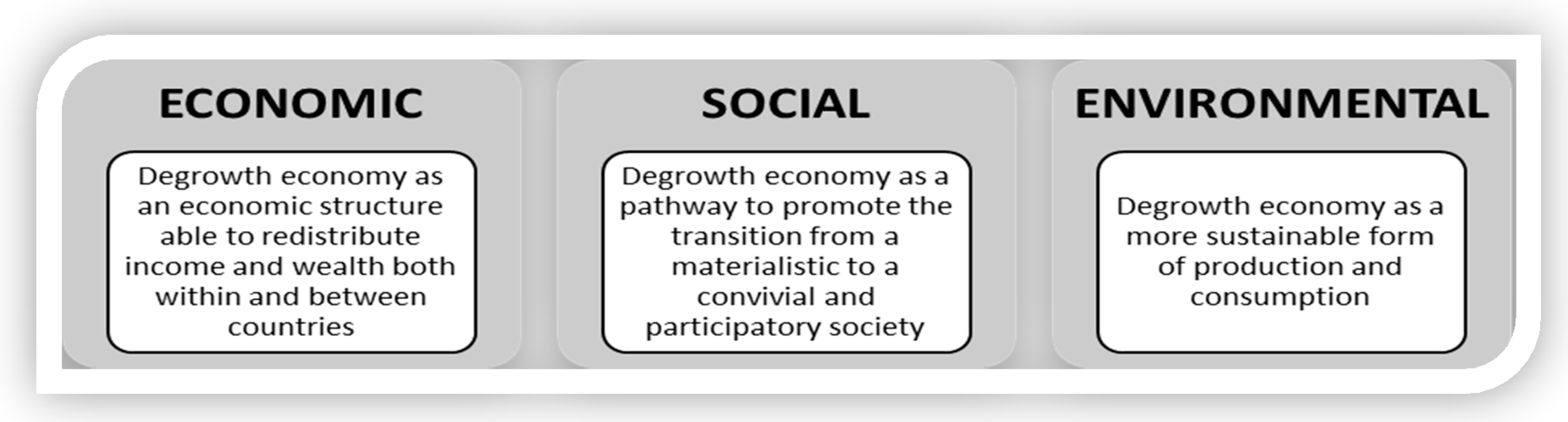 Sustainability 12 03153 g002