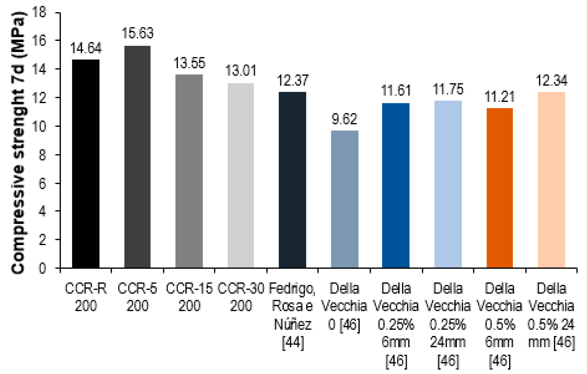 Sustainability 12 03154 g005